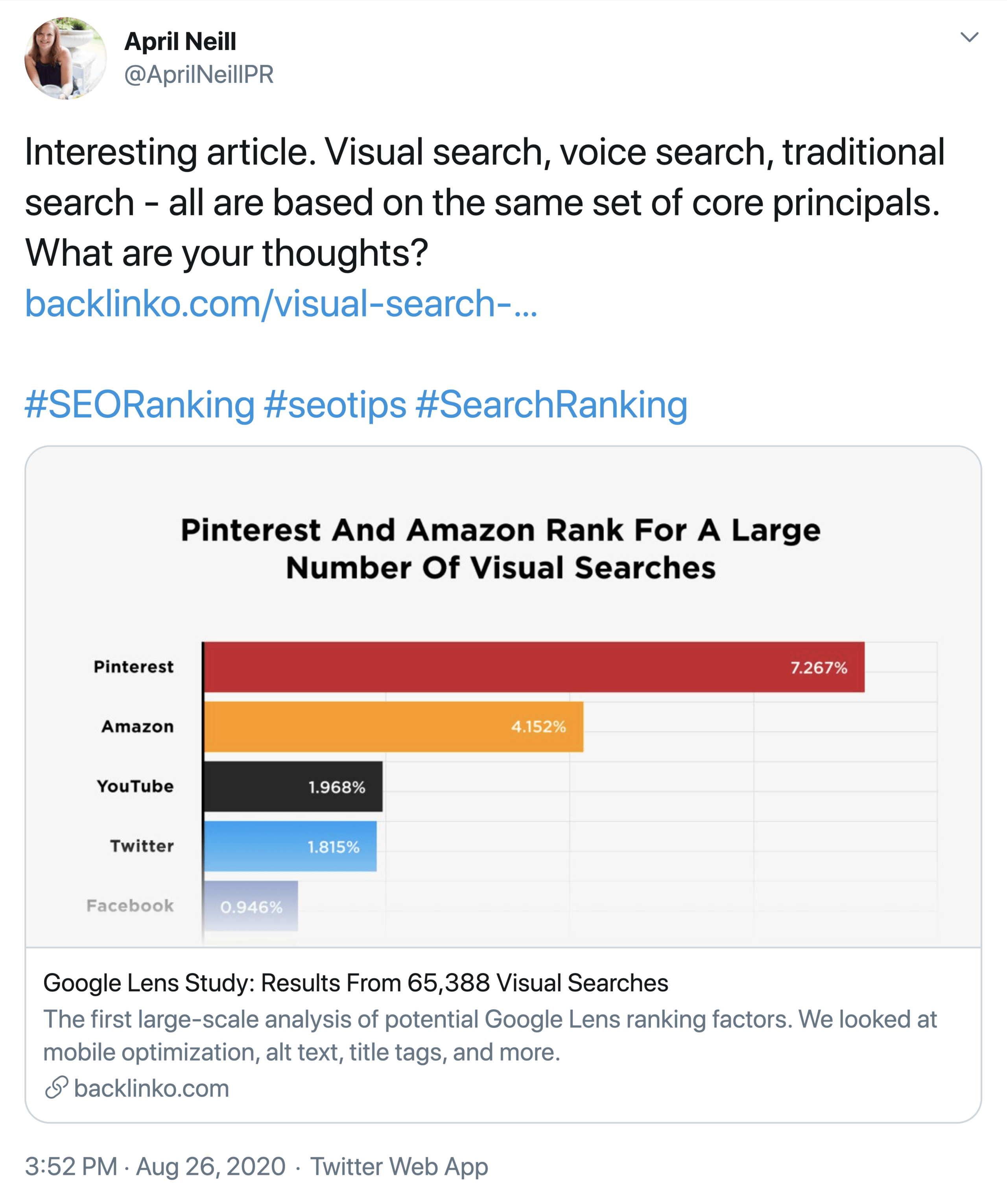Factori de clasare vizuală Postați pe Twitter Visual Ranking Factors Post Shared On Twitter