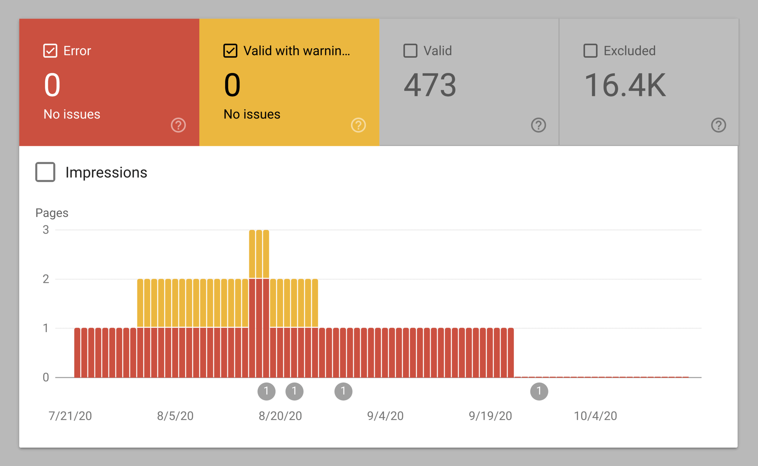 Erori Google Analytics sau valabile cu avertismente Google Analytics Errors Or Valid With Warnings