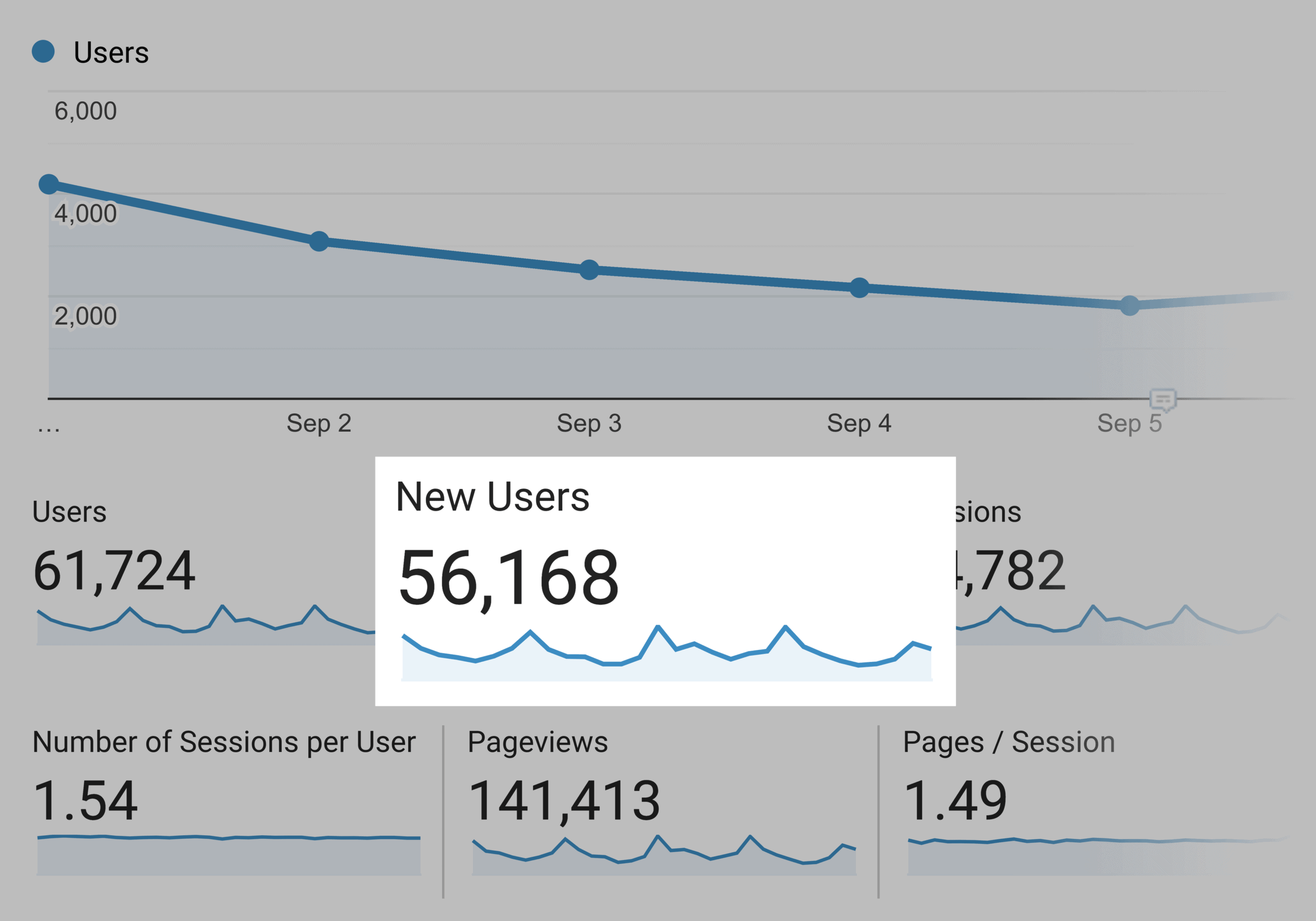 Subiecte explozive Utilizatori noi lunari Exploding Topics Monthly New Users