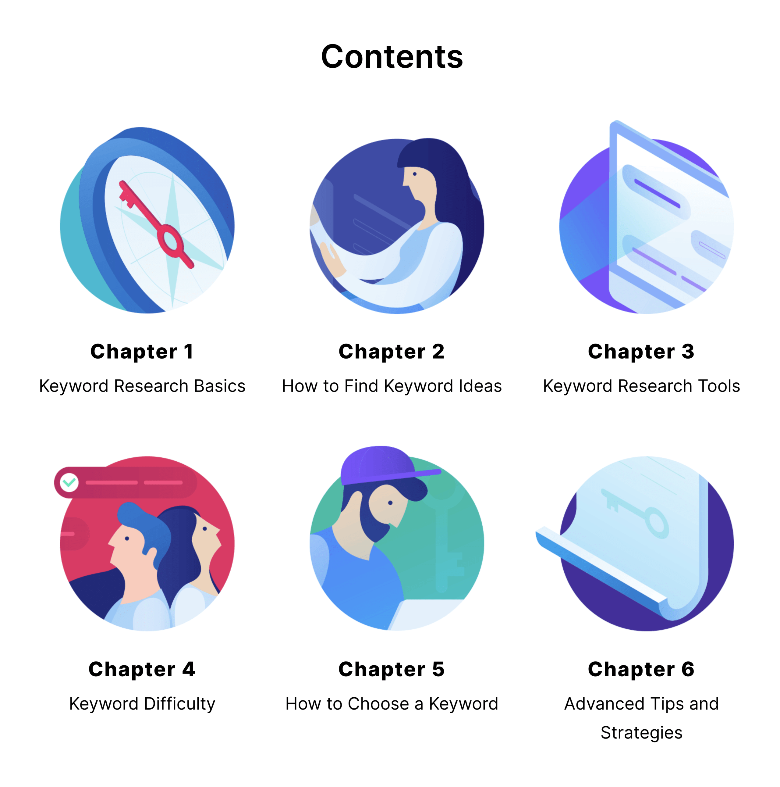 Ghid de cercetare a cuvintelor cheie - Conținut Keyword Research Guide – Contents