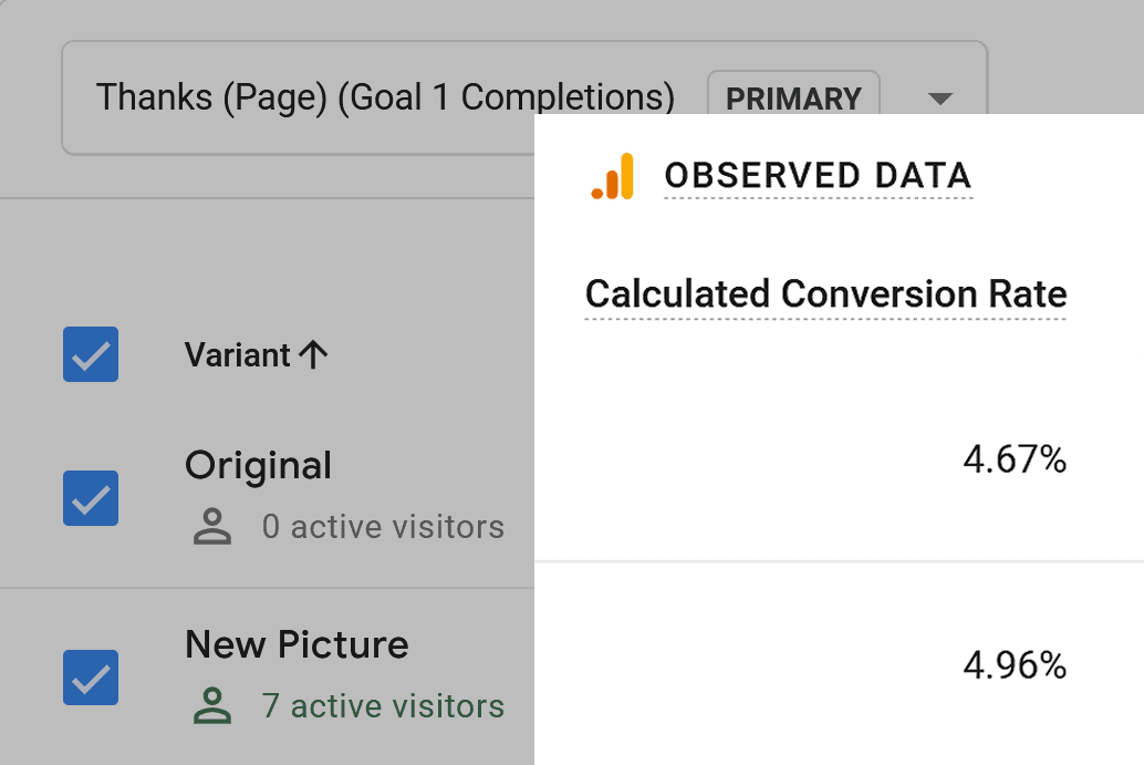 Backlinko - Pagina de pornire Rata de conversie calculată pentru capturi de casă Backlinko – Home Page Headshots Calculated Conversion Rate