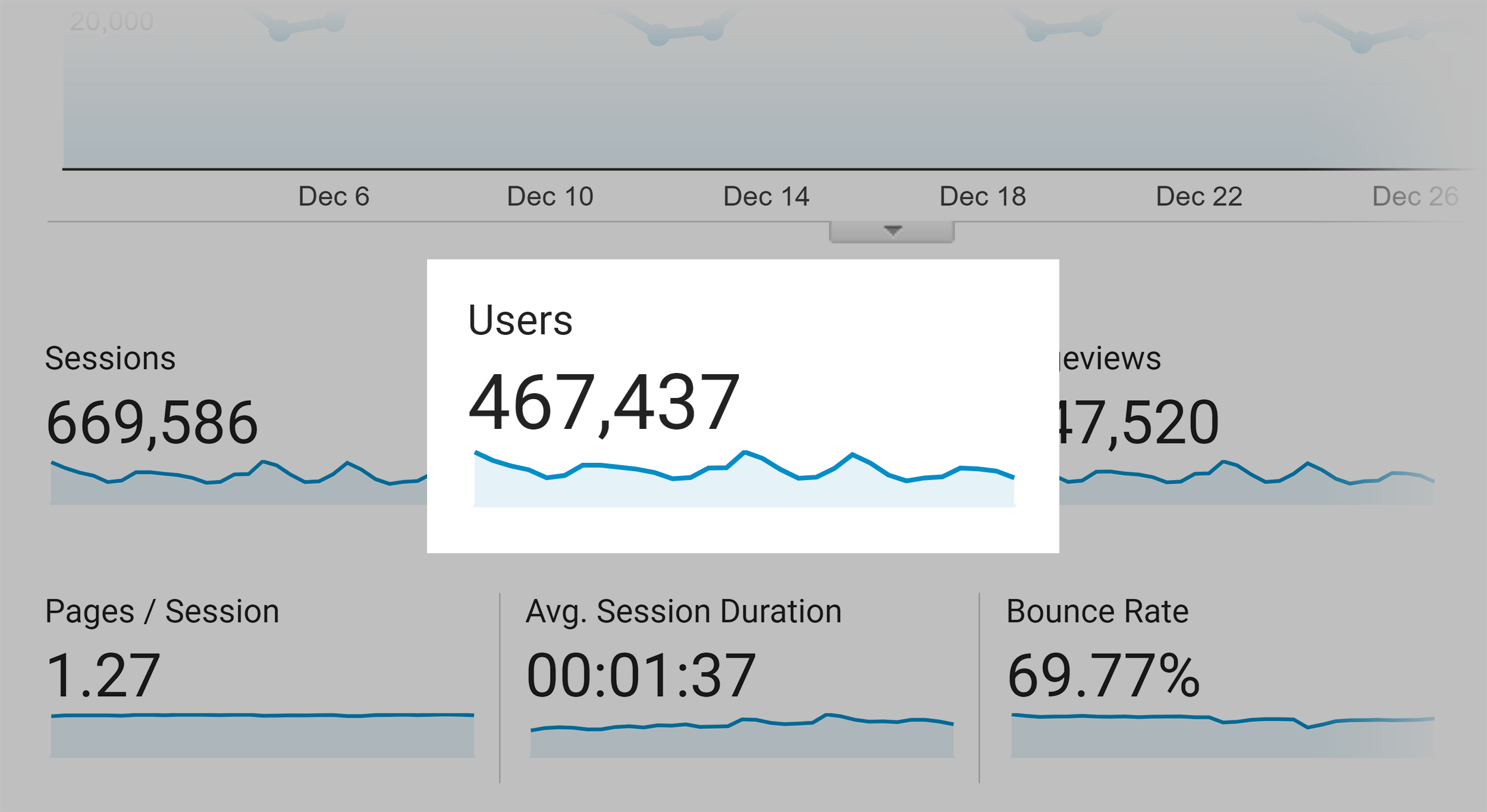 Analize - Backlinko - Trafic lunar Analytics – Backlinko – Monthly traffic