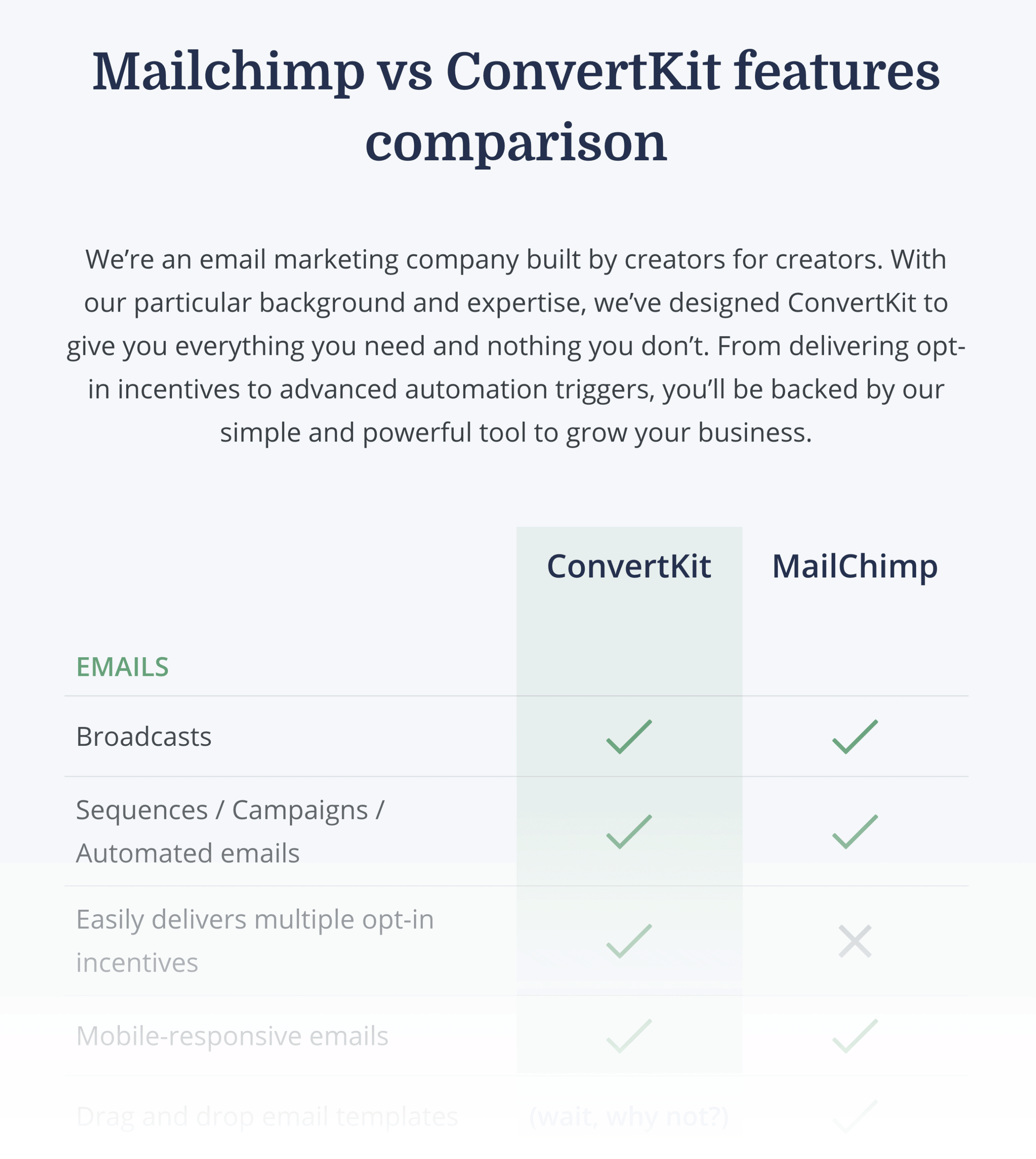 Comparația caracteristicilor Mailchimp VS Convertkit Mailchimp VS Convertkit Features Comparison