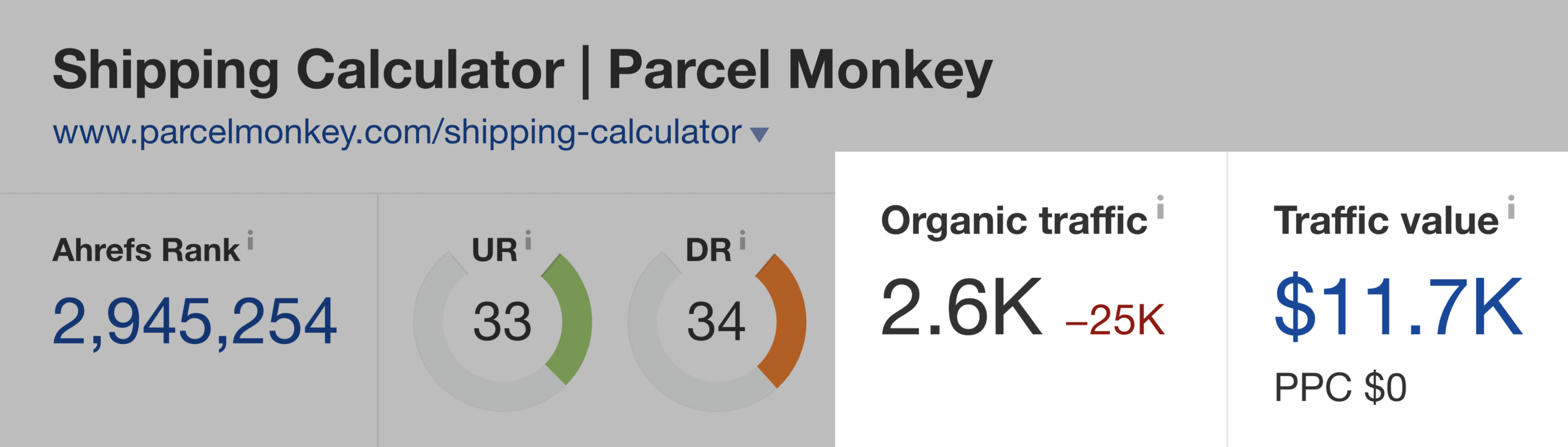 Calculator de expediere Parcelmonkey Trafic organic și valoarea traficului Parcelmonkey Shipping Calculator Organic Traffic And Traffic Value