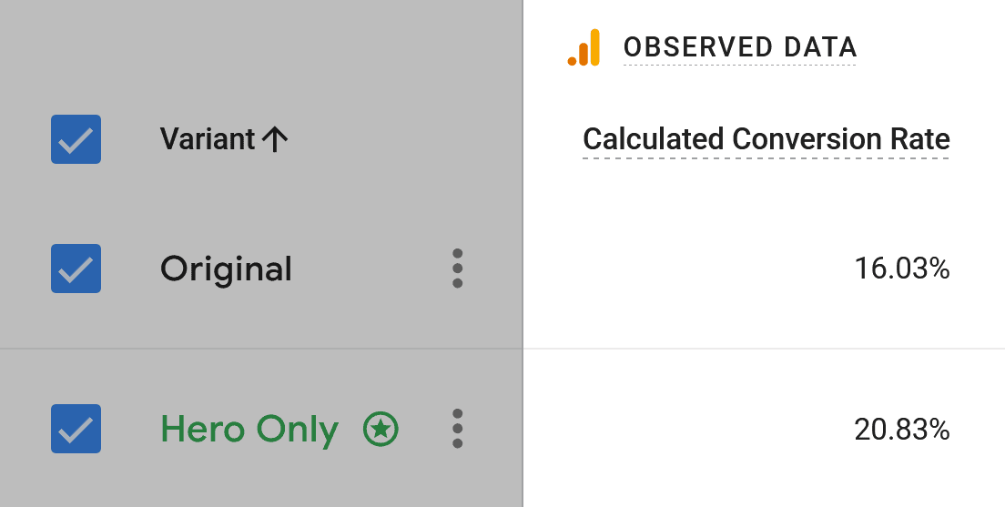 Subiecte explozive - Rata de conversie calculată pentru pagina Newsletter Exploding Topics – Newsletter Page Calculated Conversion Rate