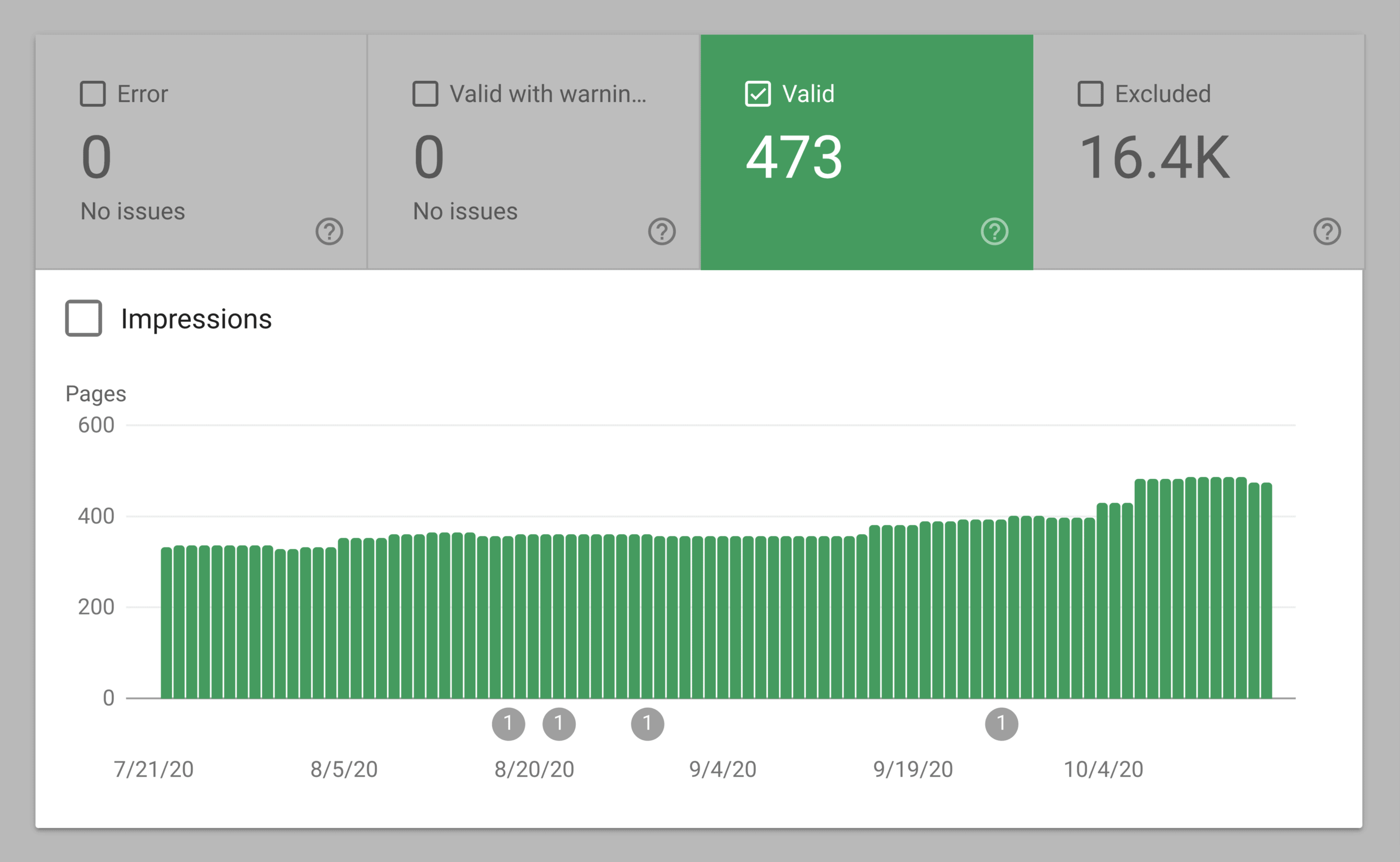 Google Analytics valid Google Analytics Valid