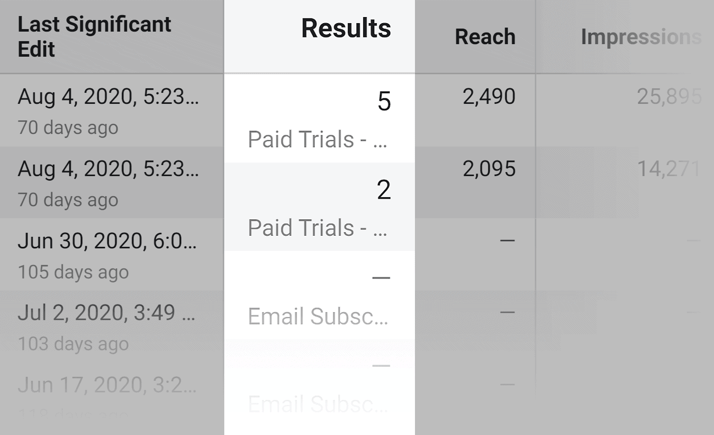 Retrospectiv agresiv de conversii Agressive Retargeting Trickle Of Conversions