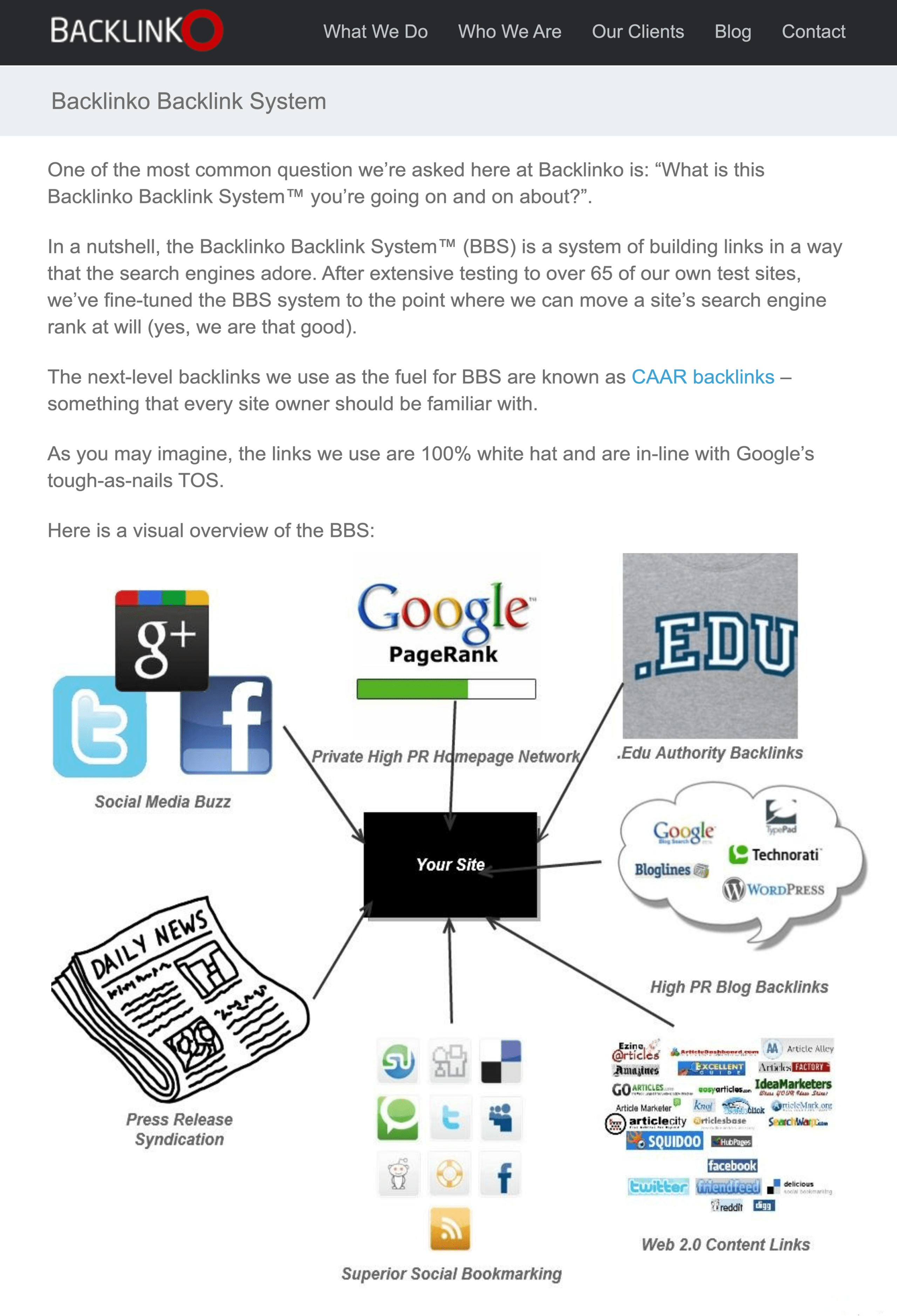 Backlinko – ระบบลิงก์ย้อนกลับ 2012 Backlinko – Backlink System 2012