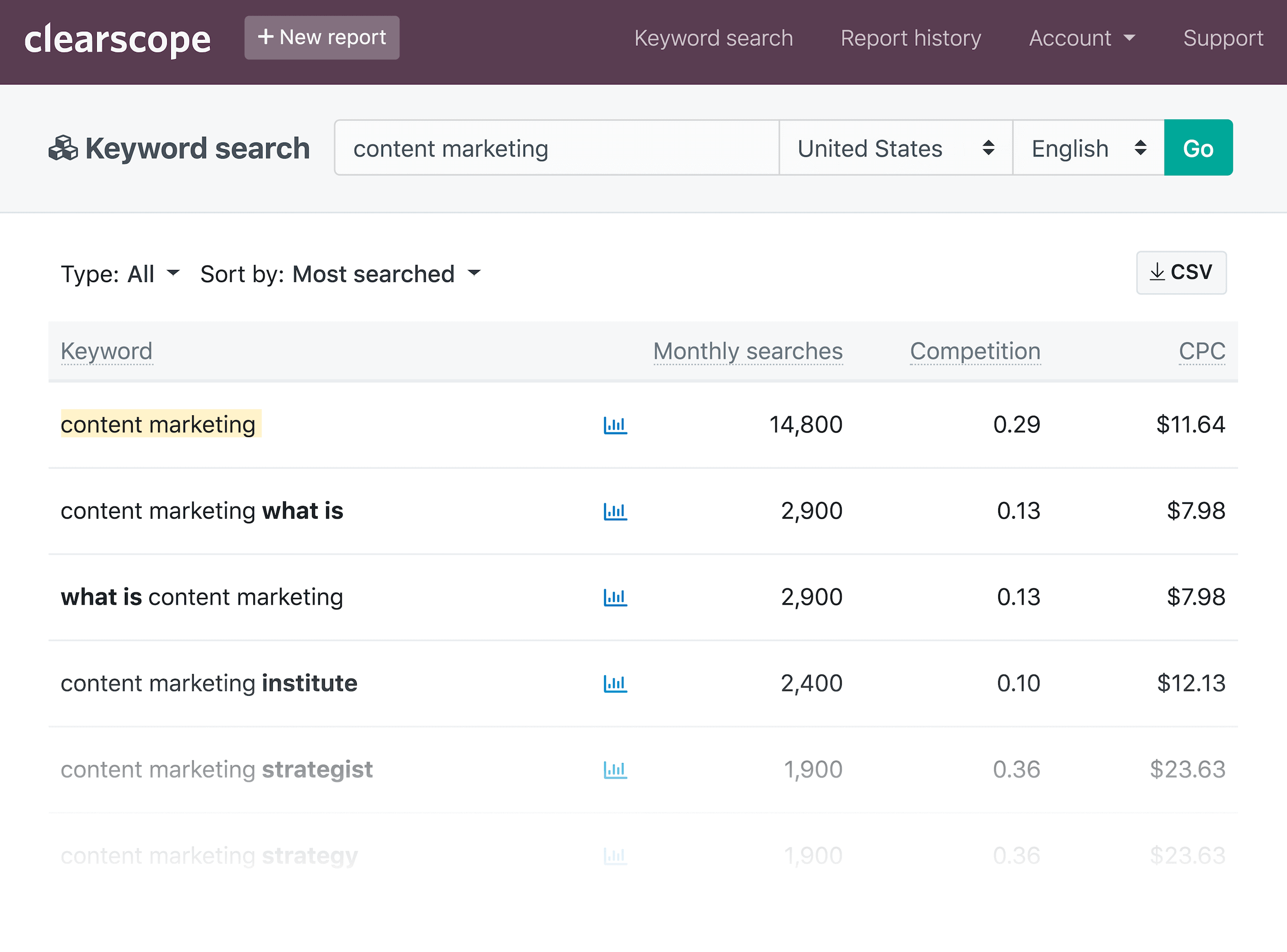Clearscope - Backlinko - أداة البحث عن الكلمات الرئيسية Clearscope – Backlinko – Keyword research tool