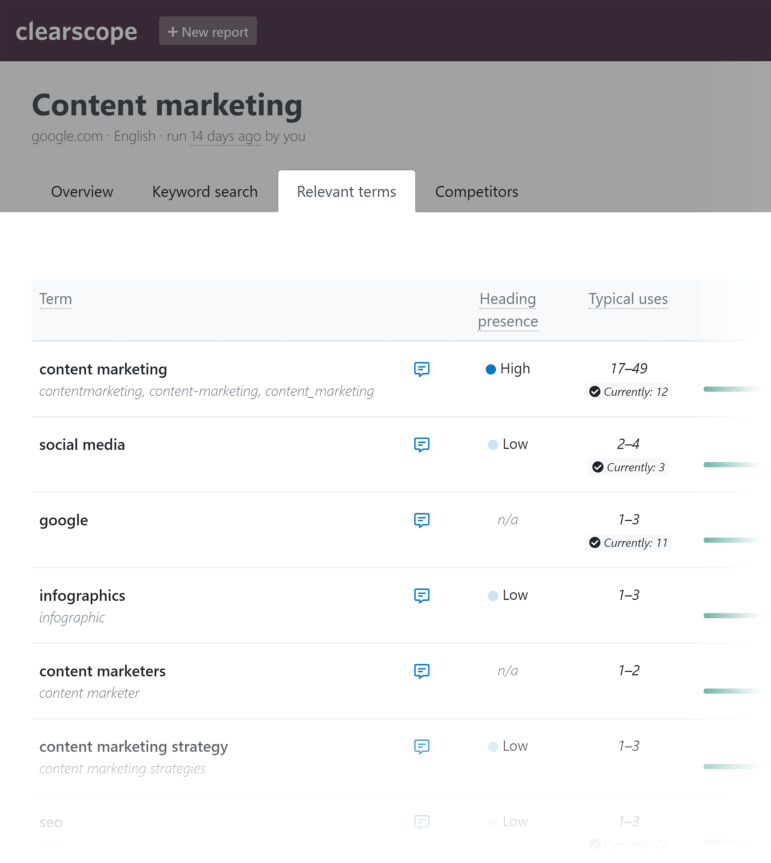Clearscope - Backlinko - المصطلحات ذات الصلة Clearscope – Backlinko – Relevant terms