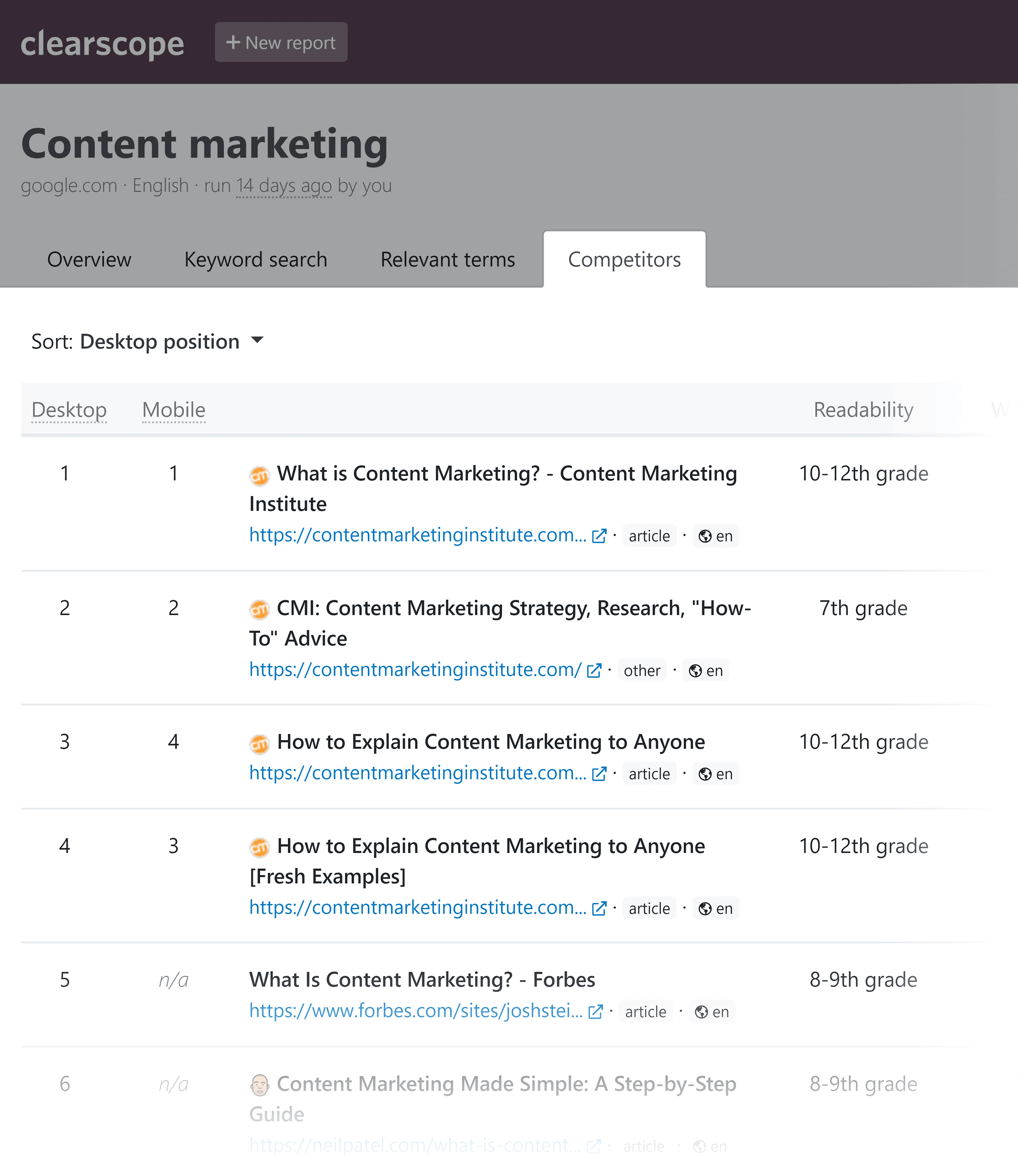 Clearscope - Backlinko - التقارير - المنافسون Clearscope – Backlinko – Reports – Competitors