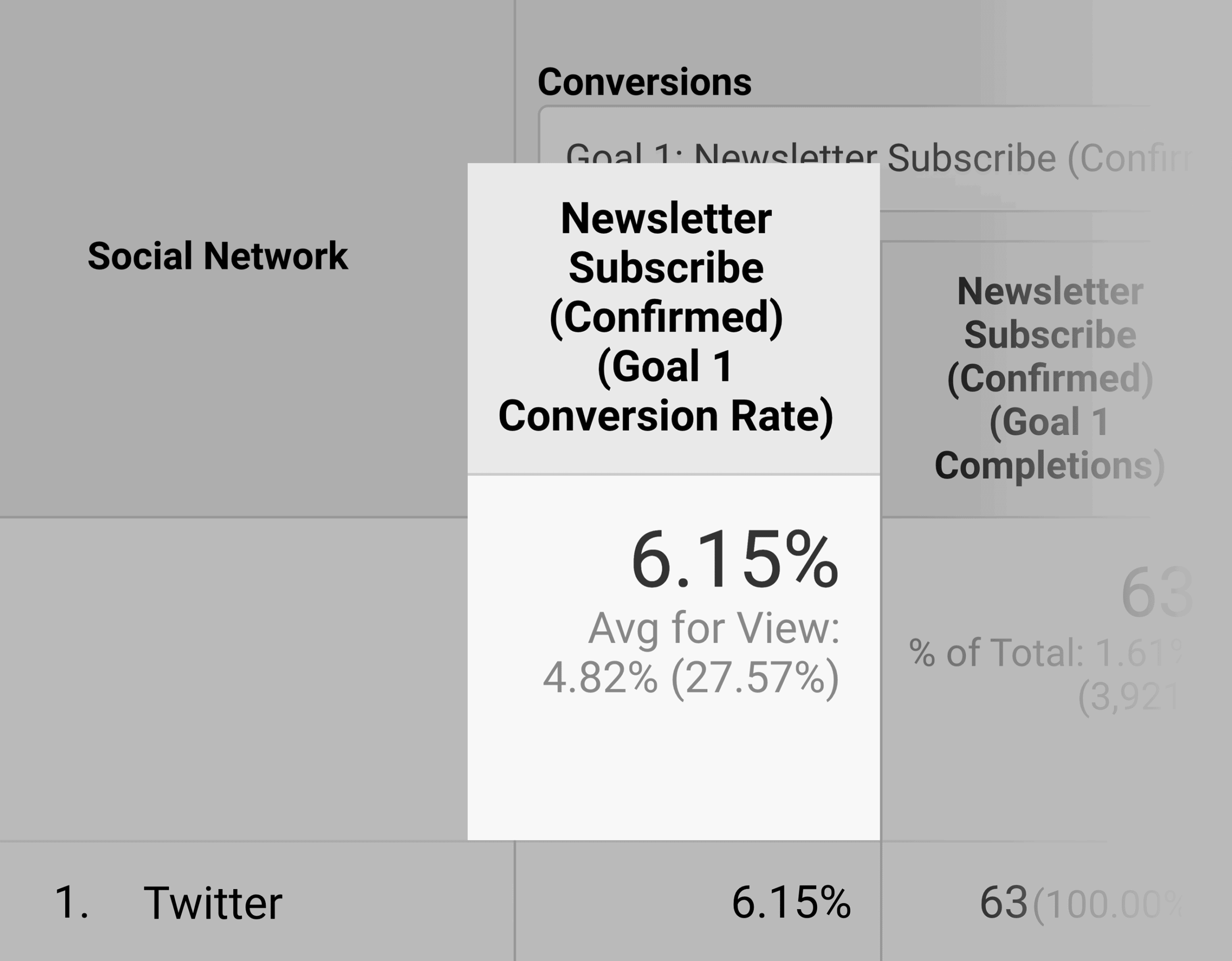 Взрывные темы - коэффициент конверсии трафика в Twitter Exploding Topics – Newsletter Twitter Traffic Conversion Rate