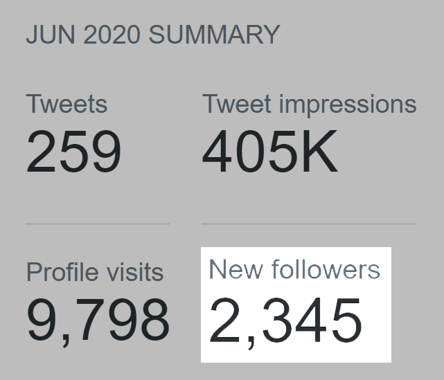 Взрывоопасные темы - 2345 новых подписчиков в Твиттере Exploding Topics – 2345 New Twitter Followers