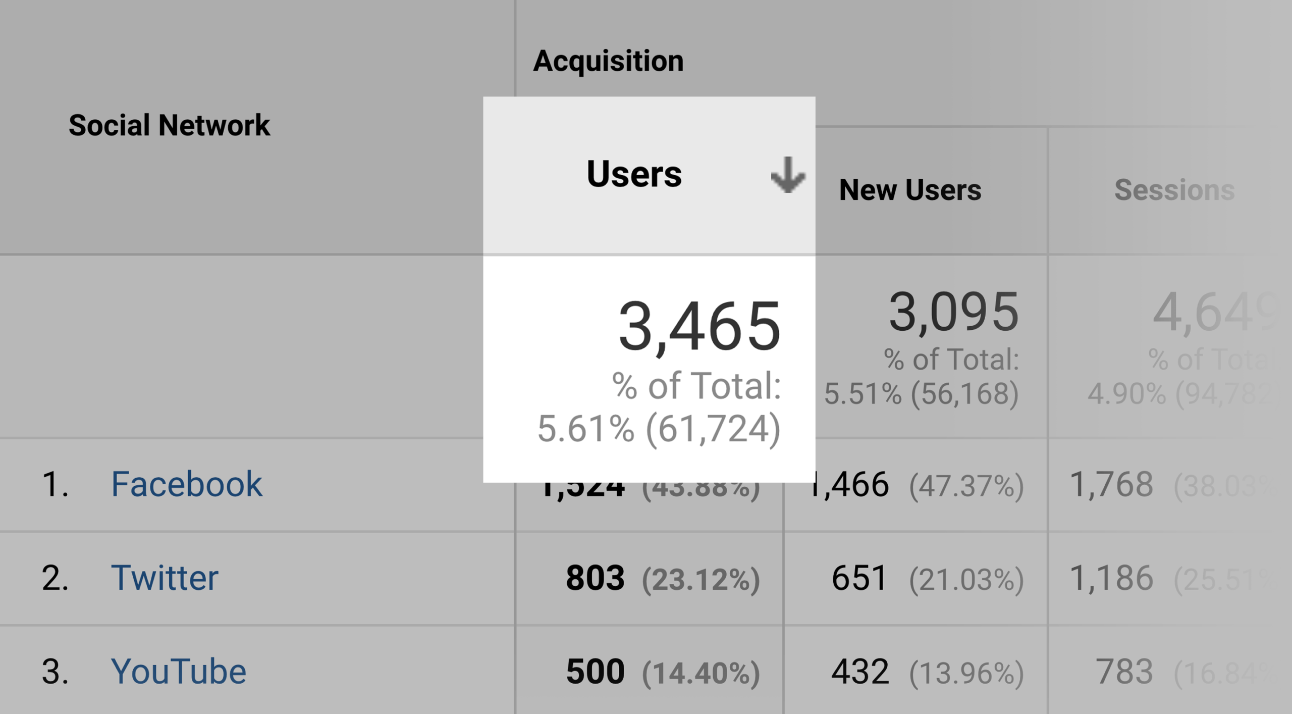 Взрывоопасные темы - 3465 пользователей из социальных сетей Exploding Topics – 3465 Users From Social Media