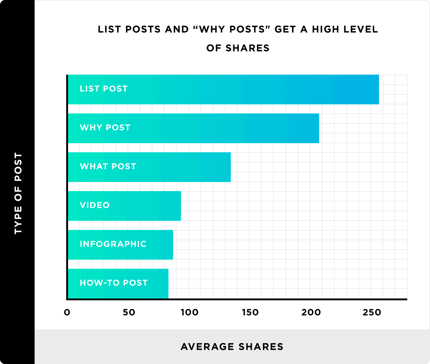 Список сообщений и почему сообщения получают высокий уровень репостов List Posts And Why Posts Get A High Level Of Shares