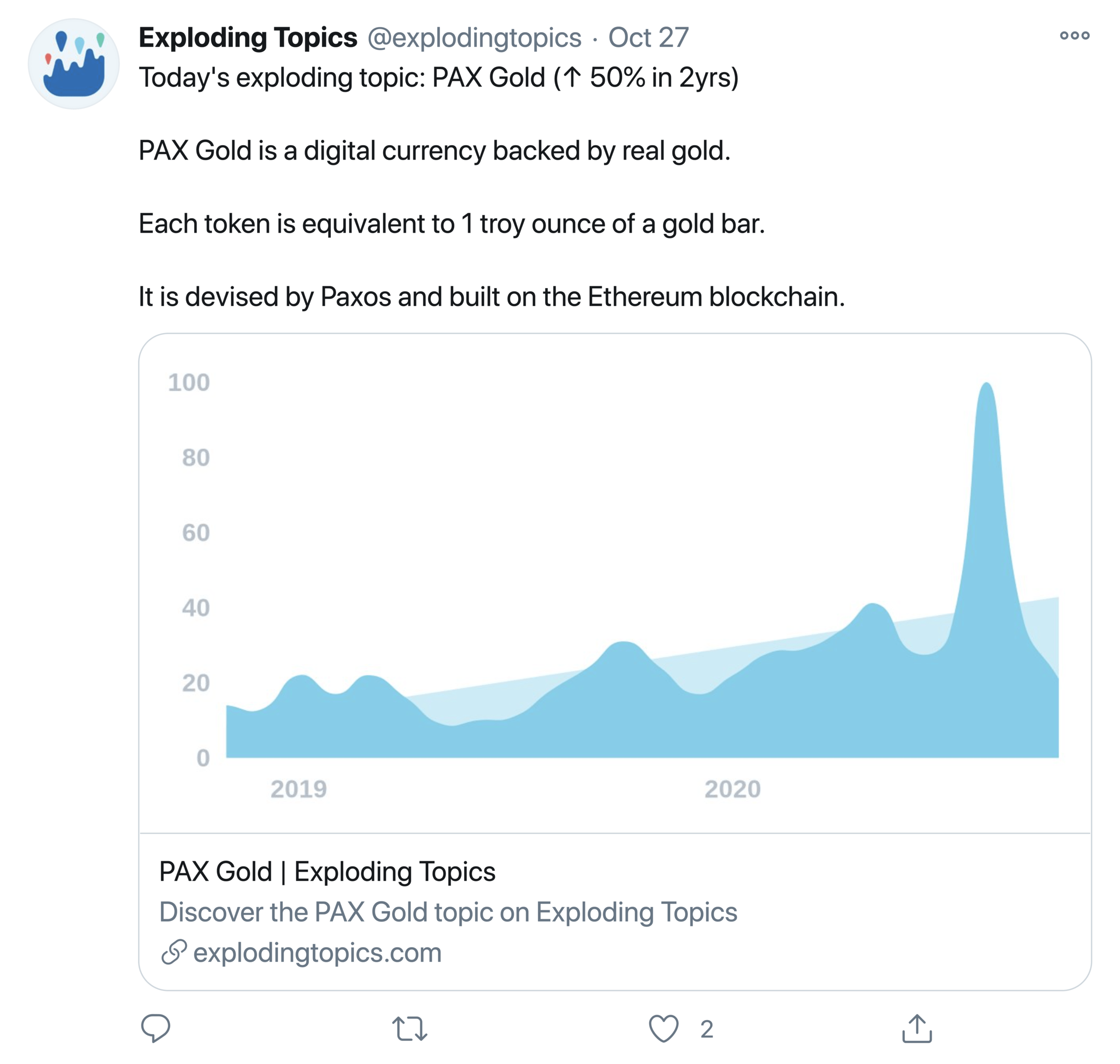 Взрывоопасные темы - твит PAX Gold Exploding Topics – PAX Gold Tweet