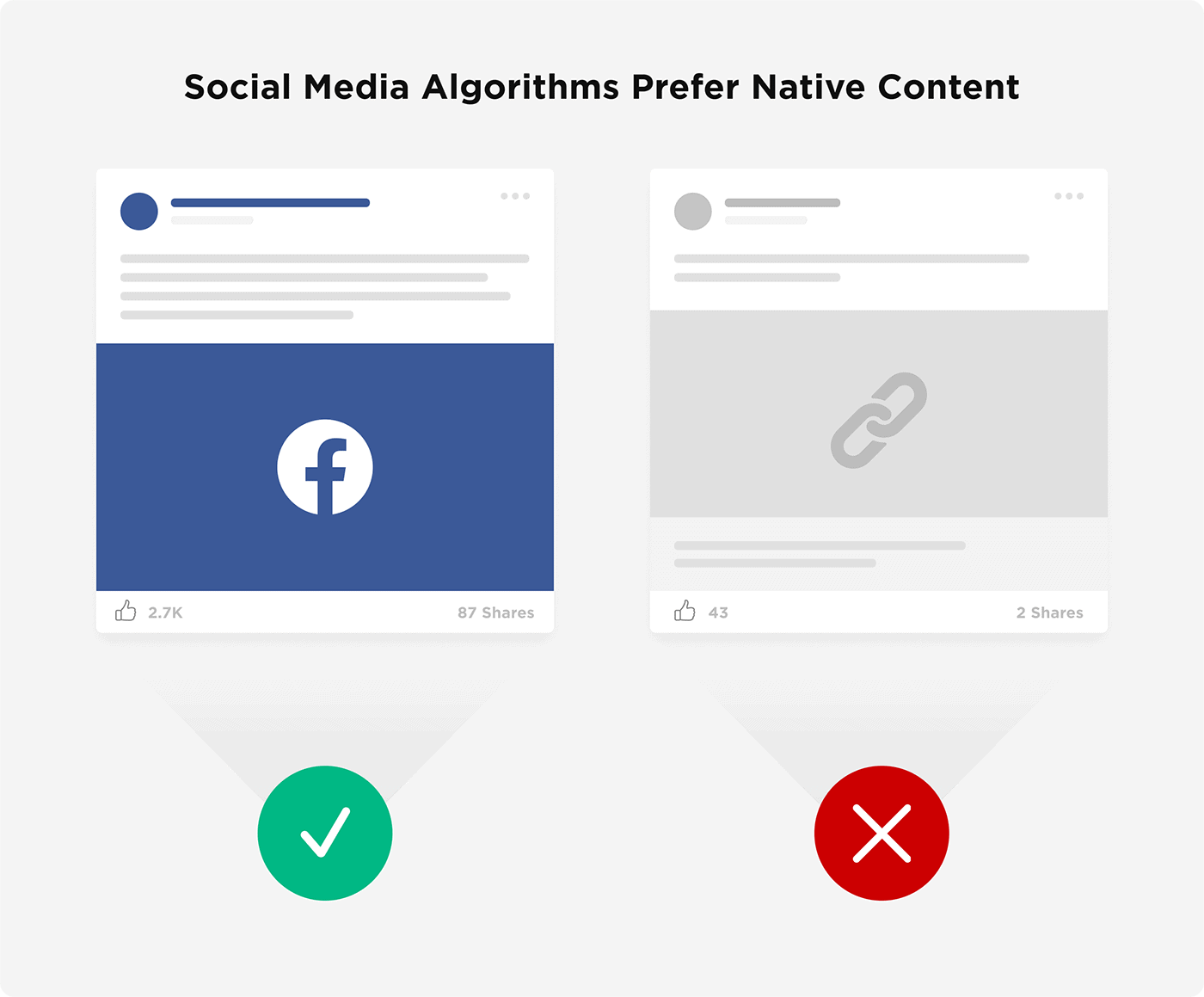 Social Media Algorithms – Prefer Native Content