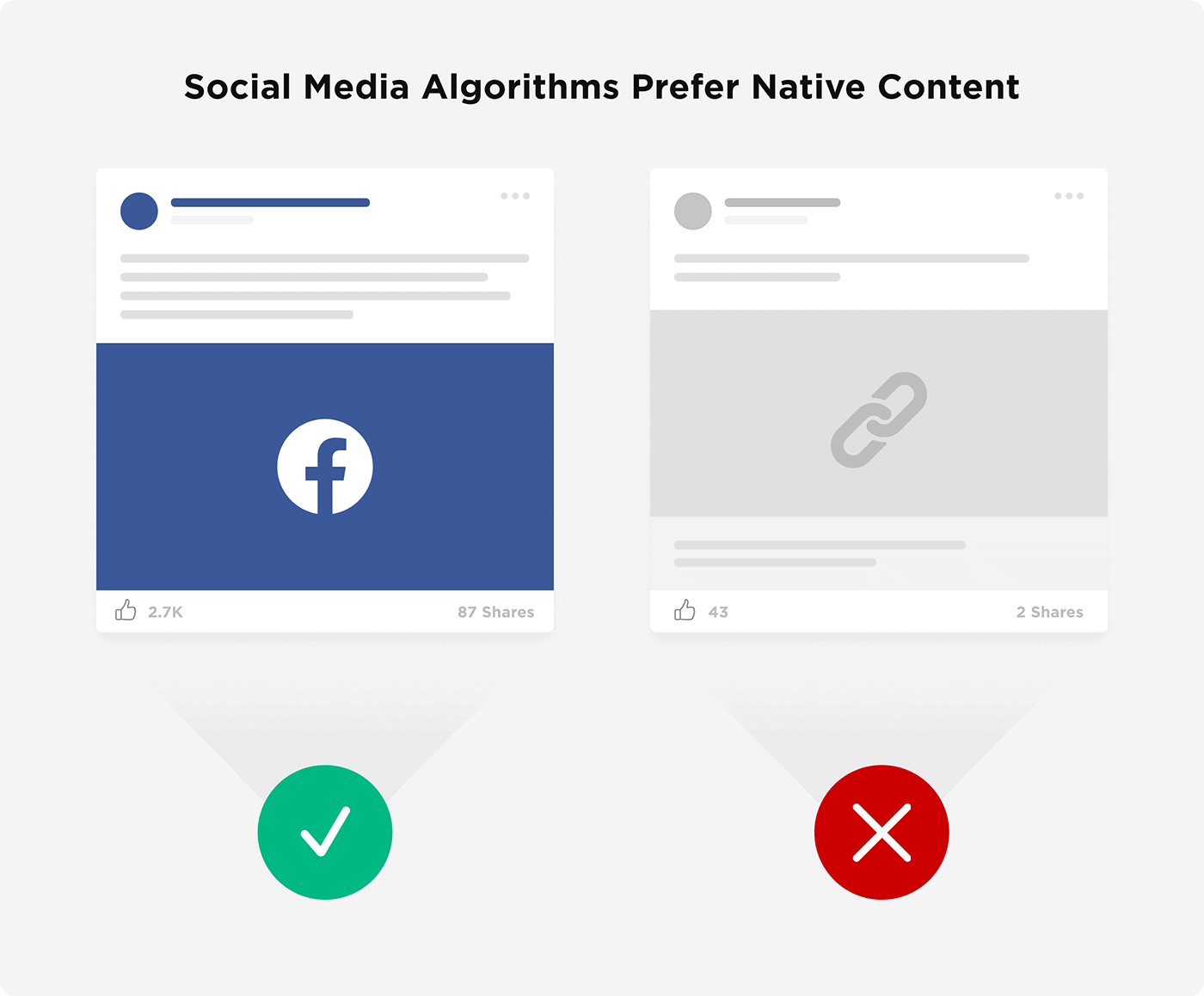 Алгоритмы социальных сетей - отдайте предпочтение нативному контенту Social Media Algorithms – Prefer Native Content
