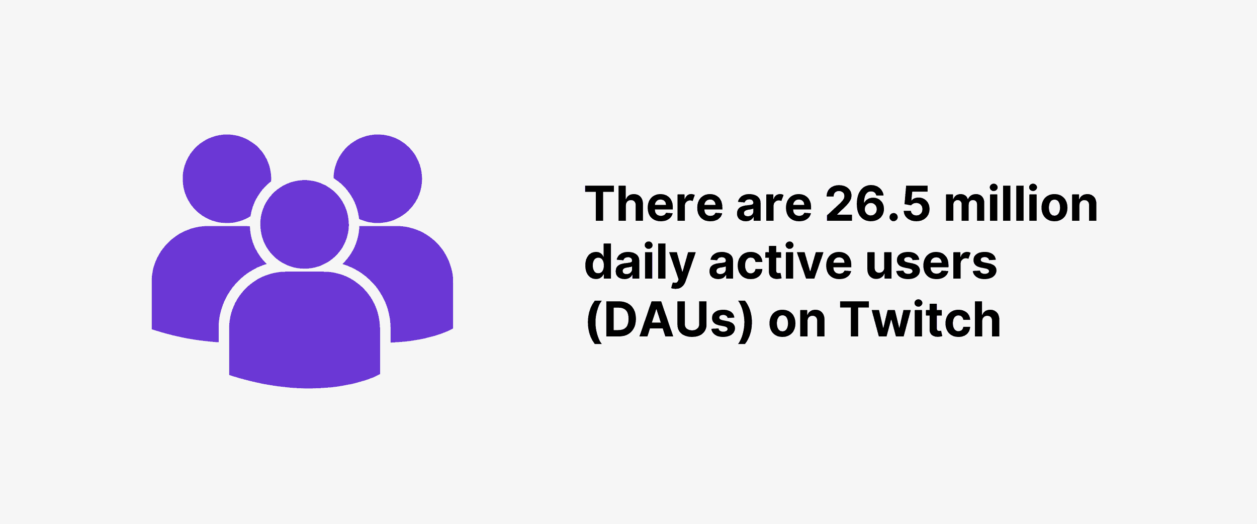 There are 26.5 million daily active users (DAUs) on Twitch