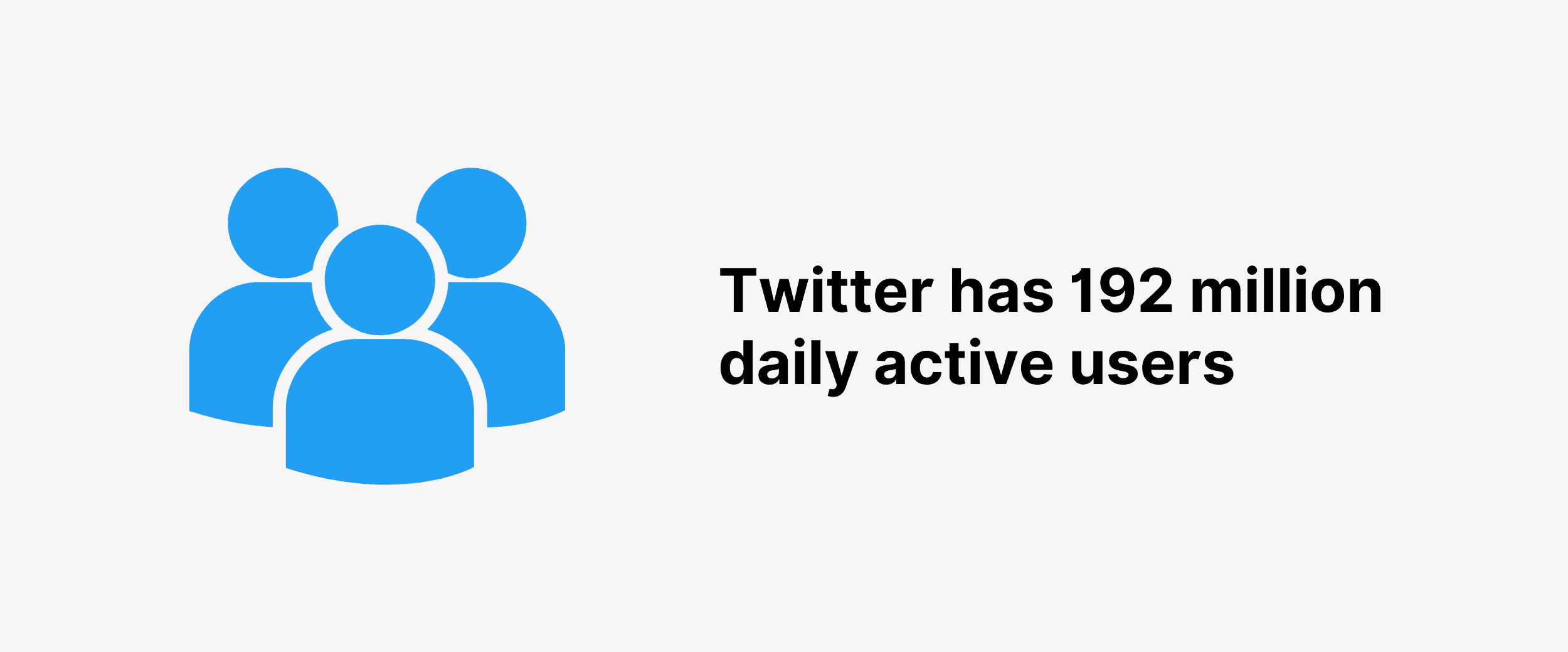 Twitter has 192 million daily active users