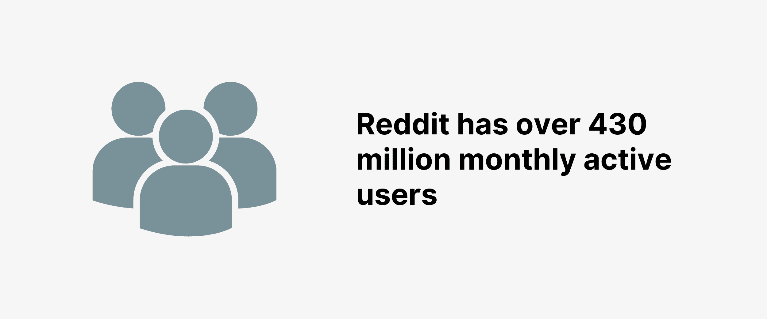Reddit has over 430 million monthly active users