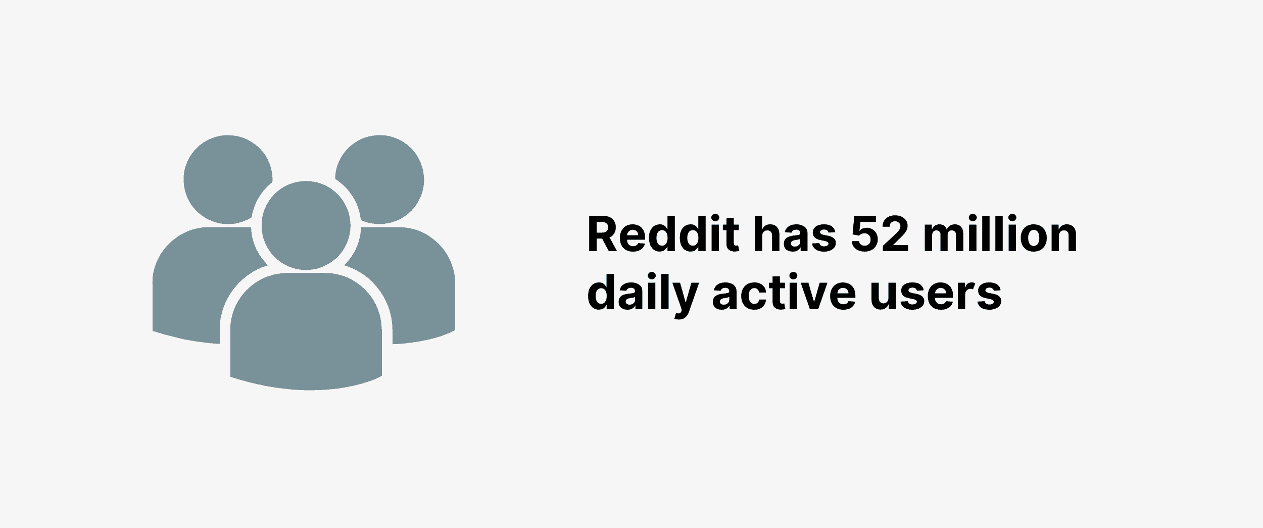 Reddit has 52 million daily active users