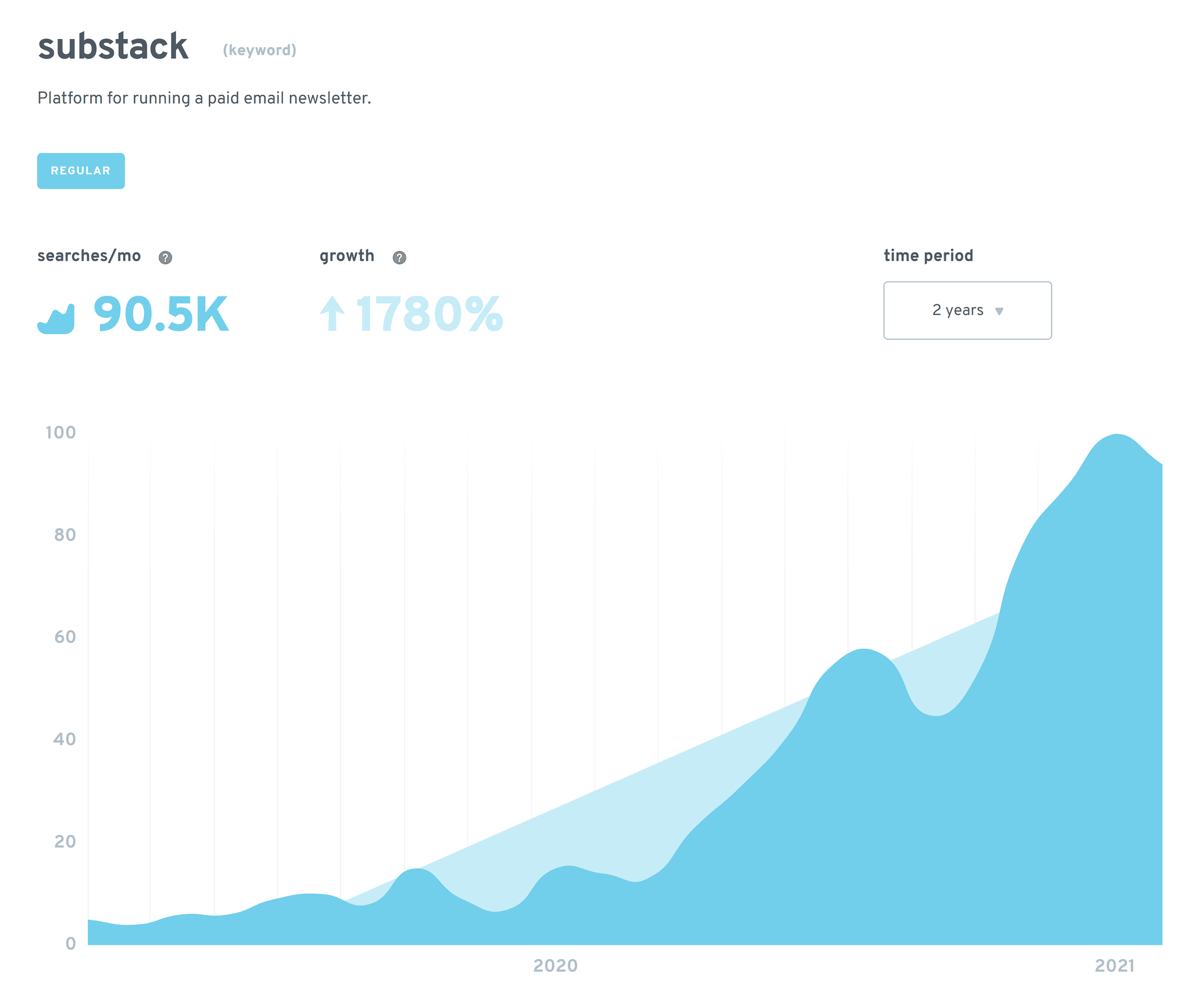 Взрывающиеся темы - Подстек Exploding Topics – Substack