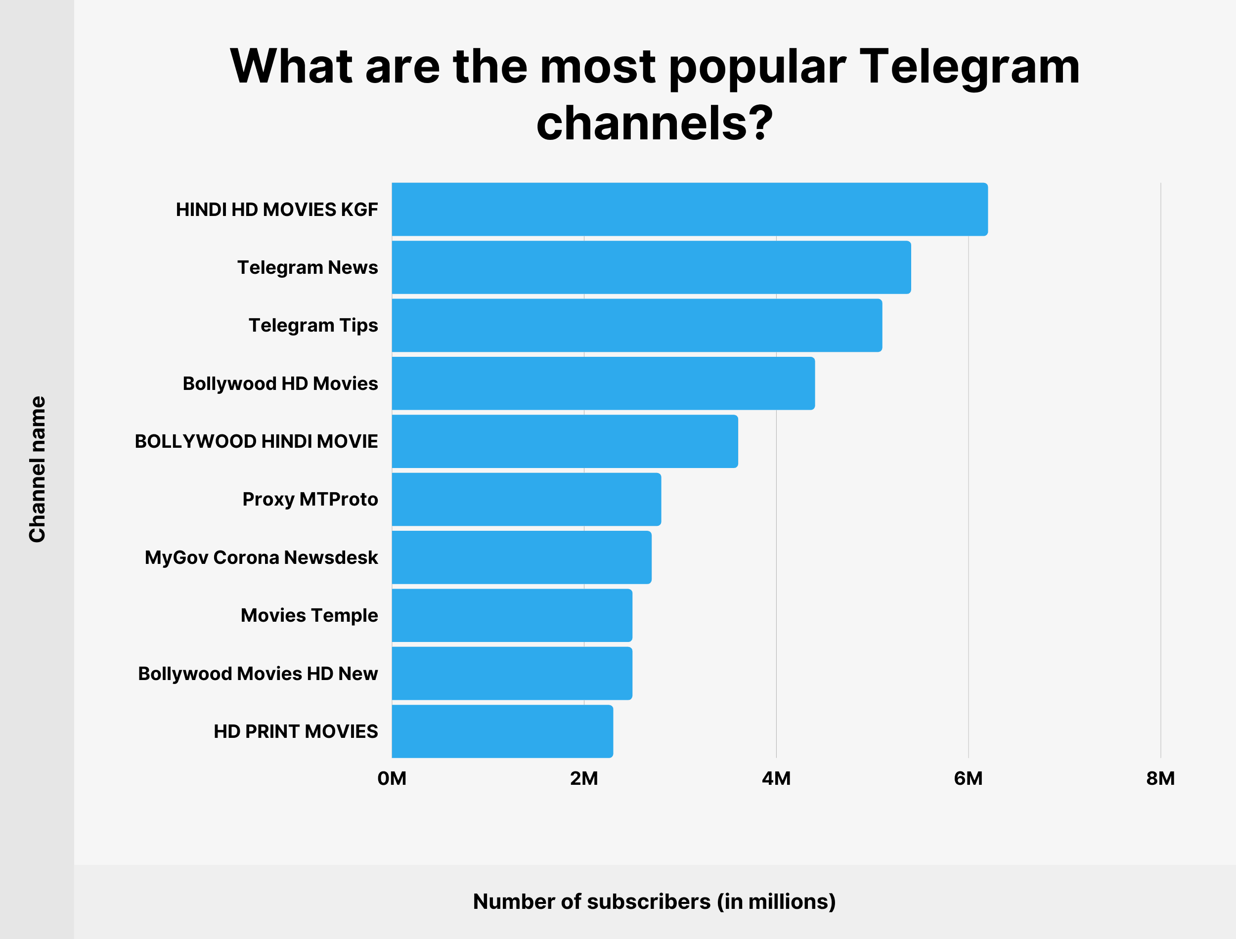 Темы каналов в телеграмме фото 109