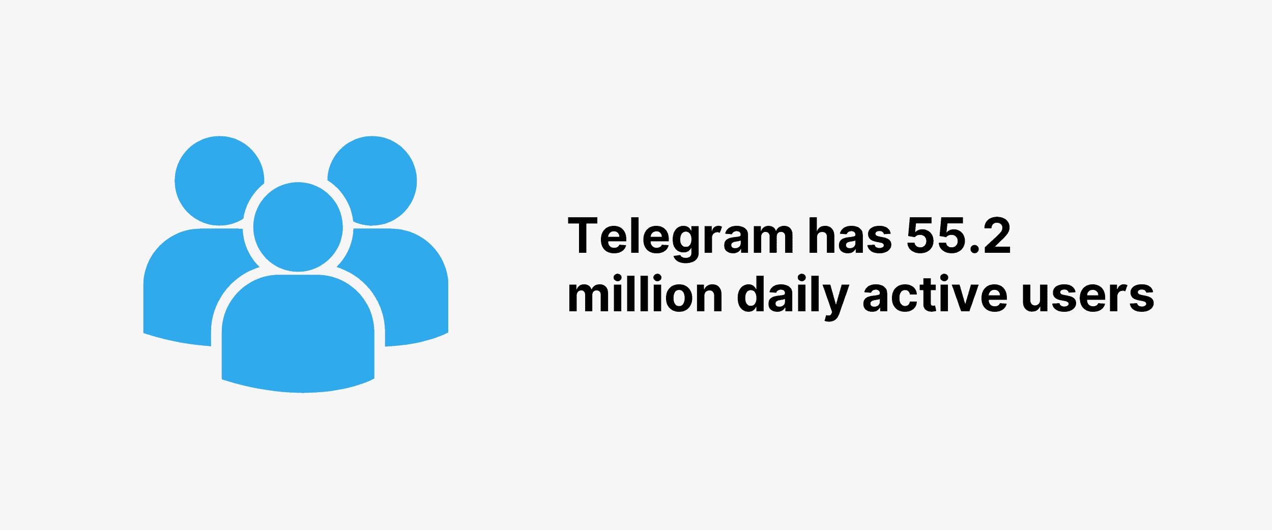 Telegram has 55.2 million daily active users