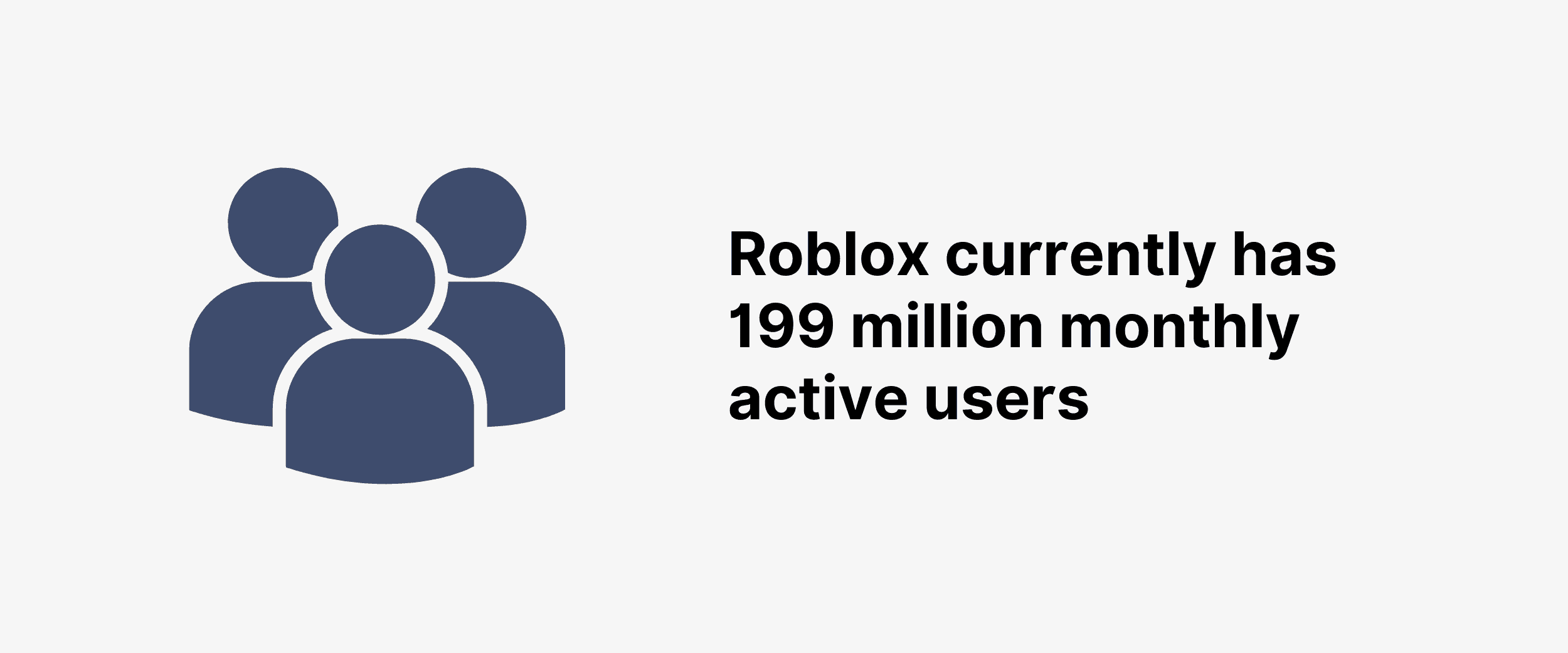 Roblox currently has 199 million monthly active users
