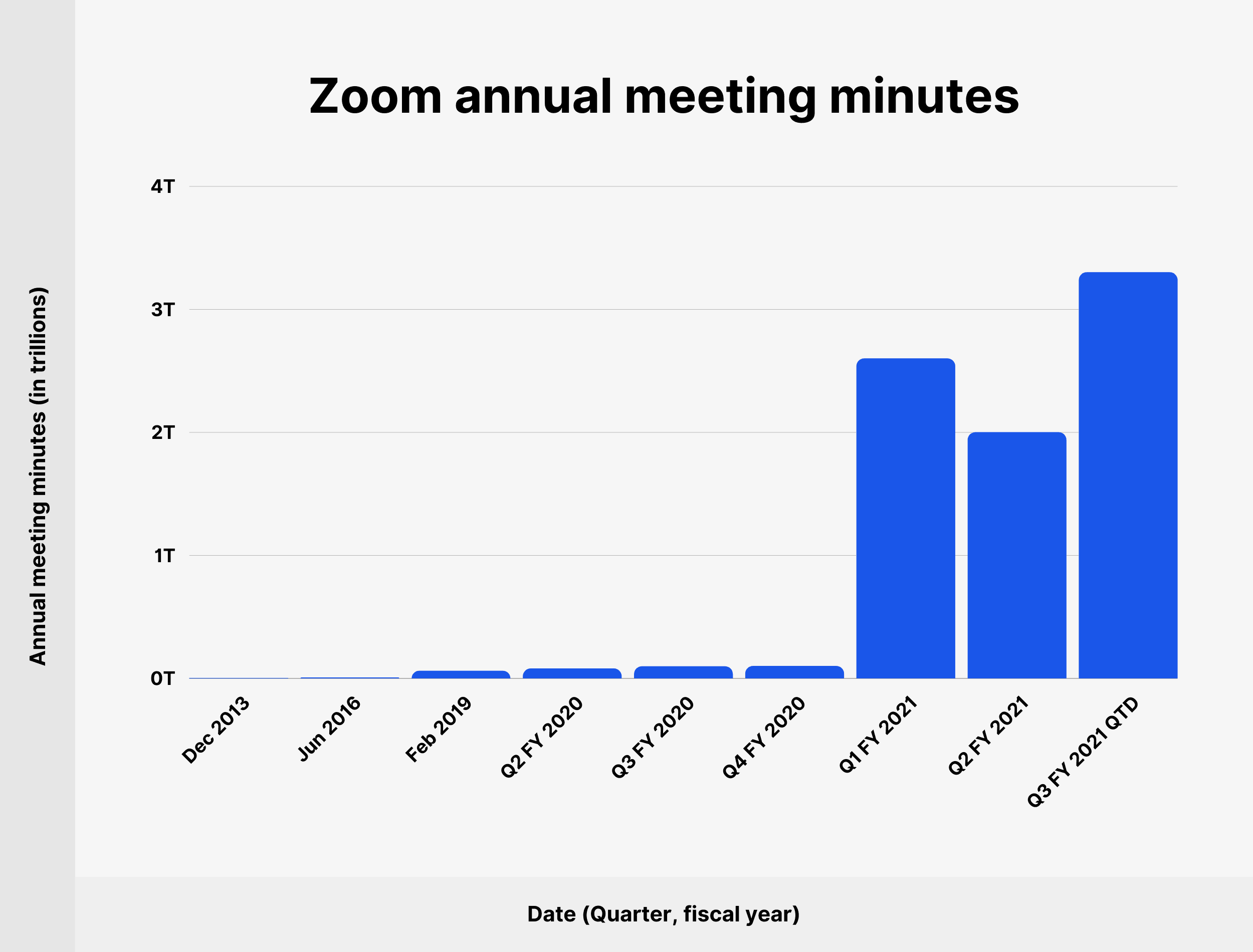 Zoom annual meeting minutes