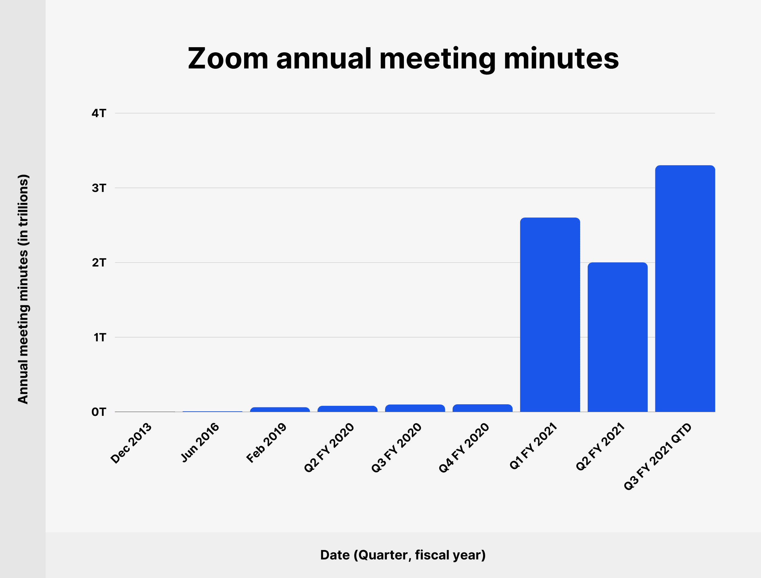 Ampliar las actas de la reunión anual Zoom annual meeting minutes