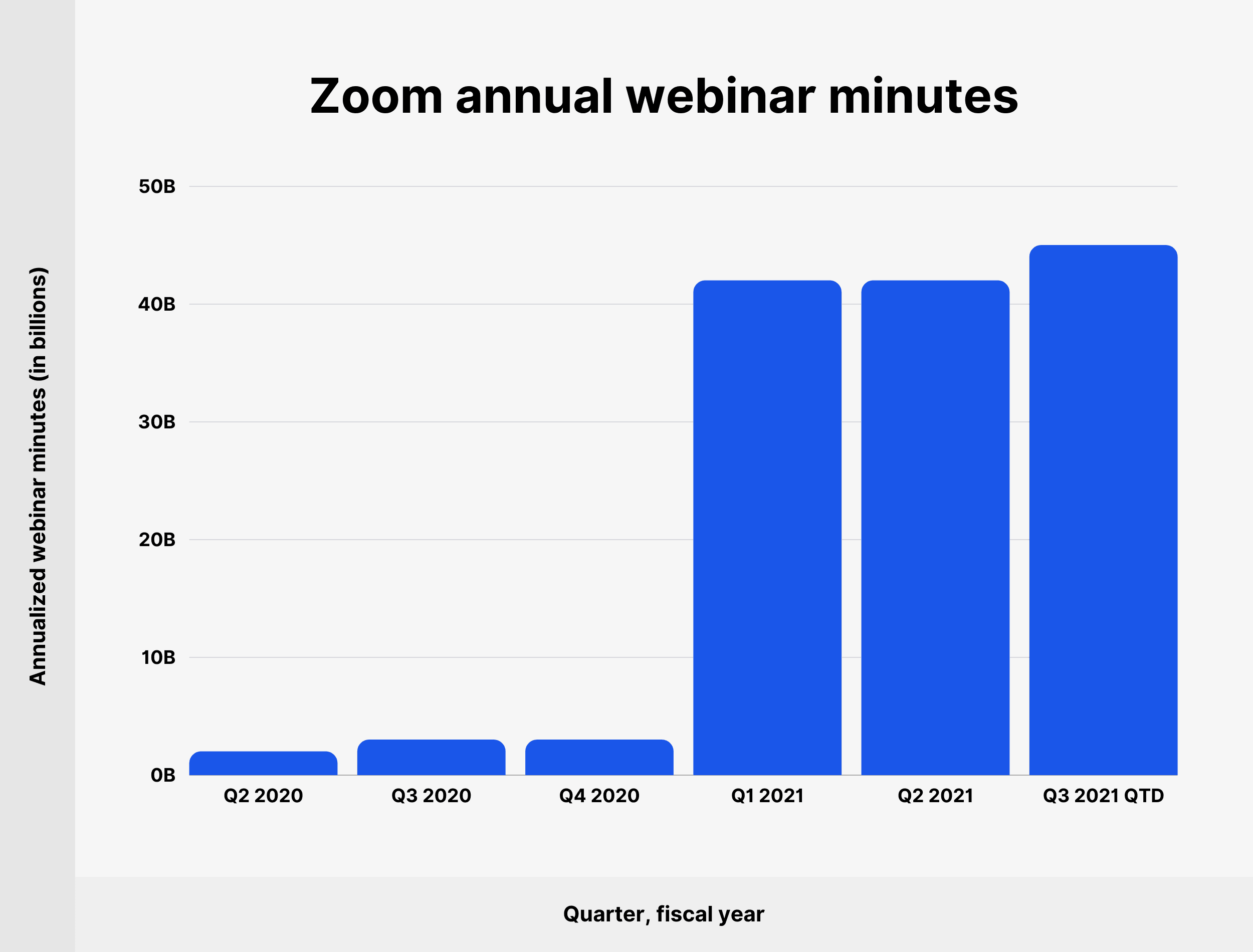 Ampliar los minutos del seminario web anual Zoom annual webinar minutes
