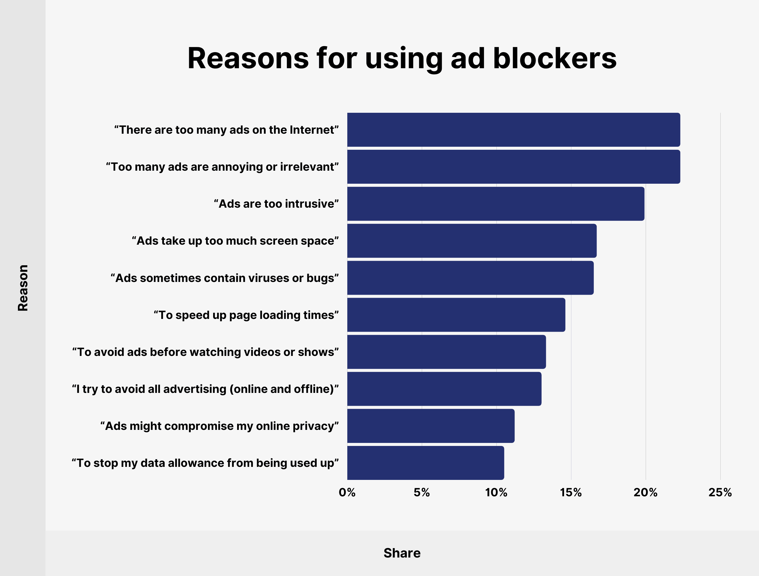 Motive pentru utilizarea blocanților publicitari Reasons for using ad blockers
