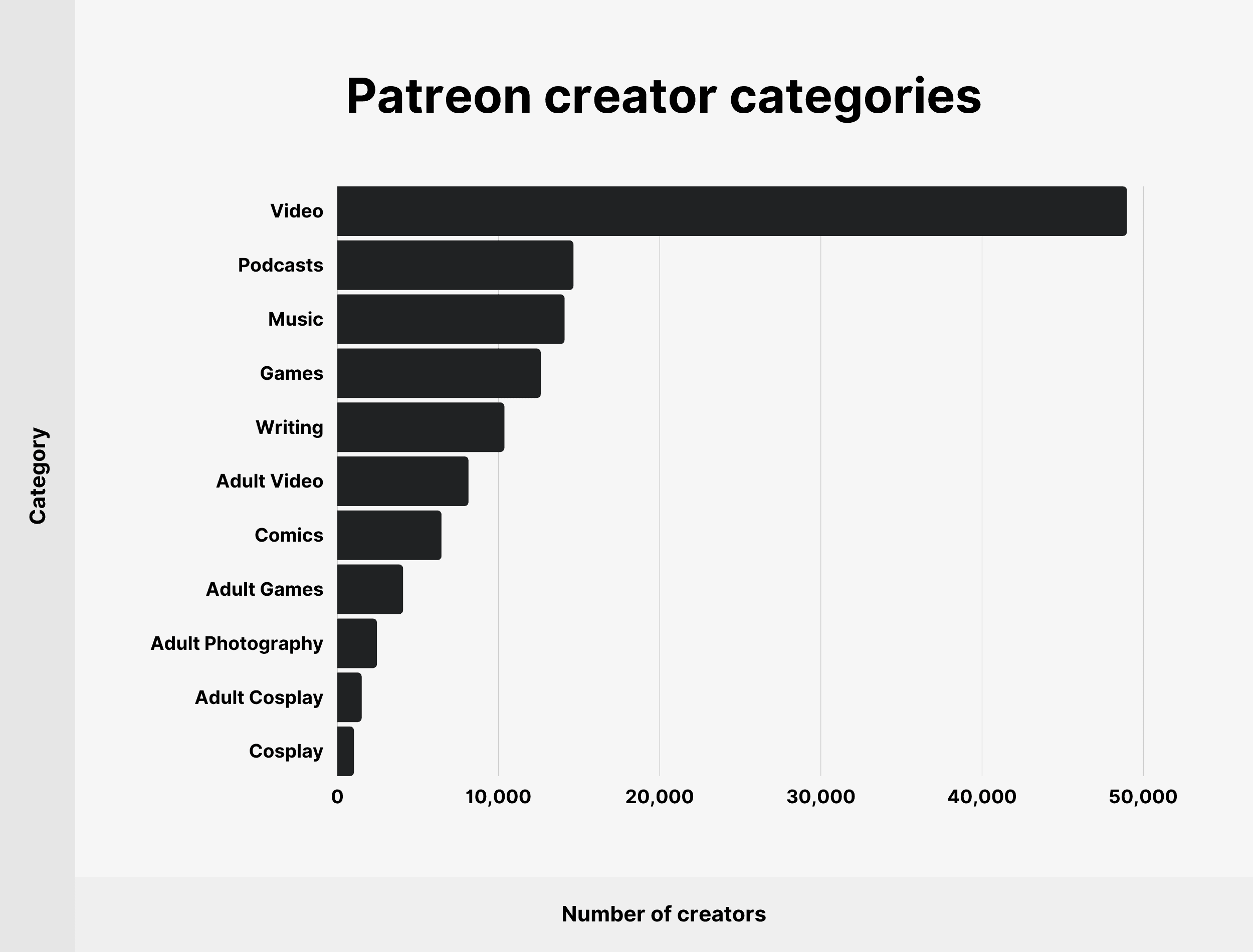 Patreon creator categories