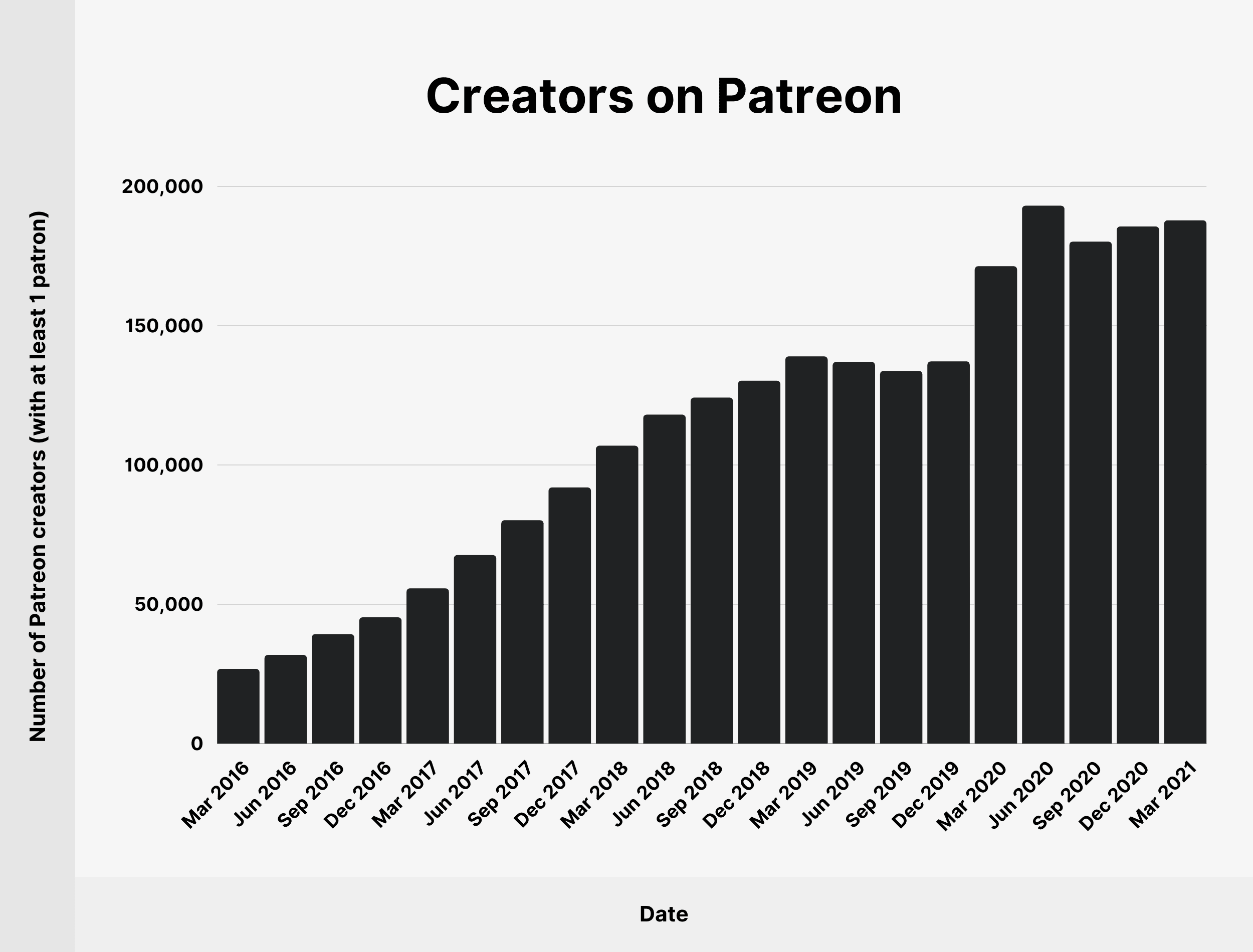 Creators on Patreon