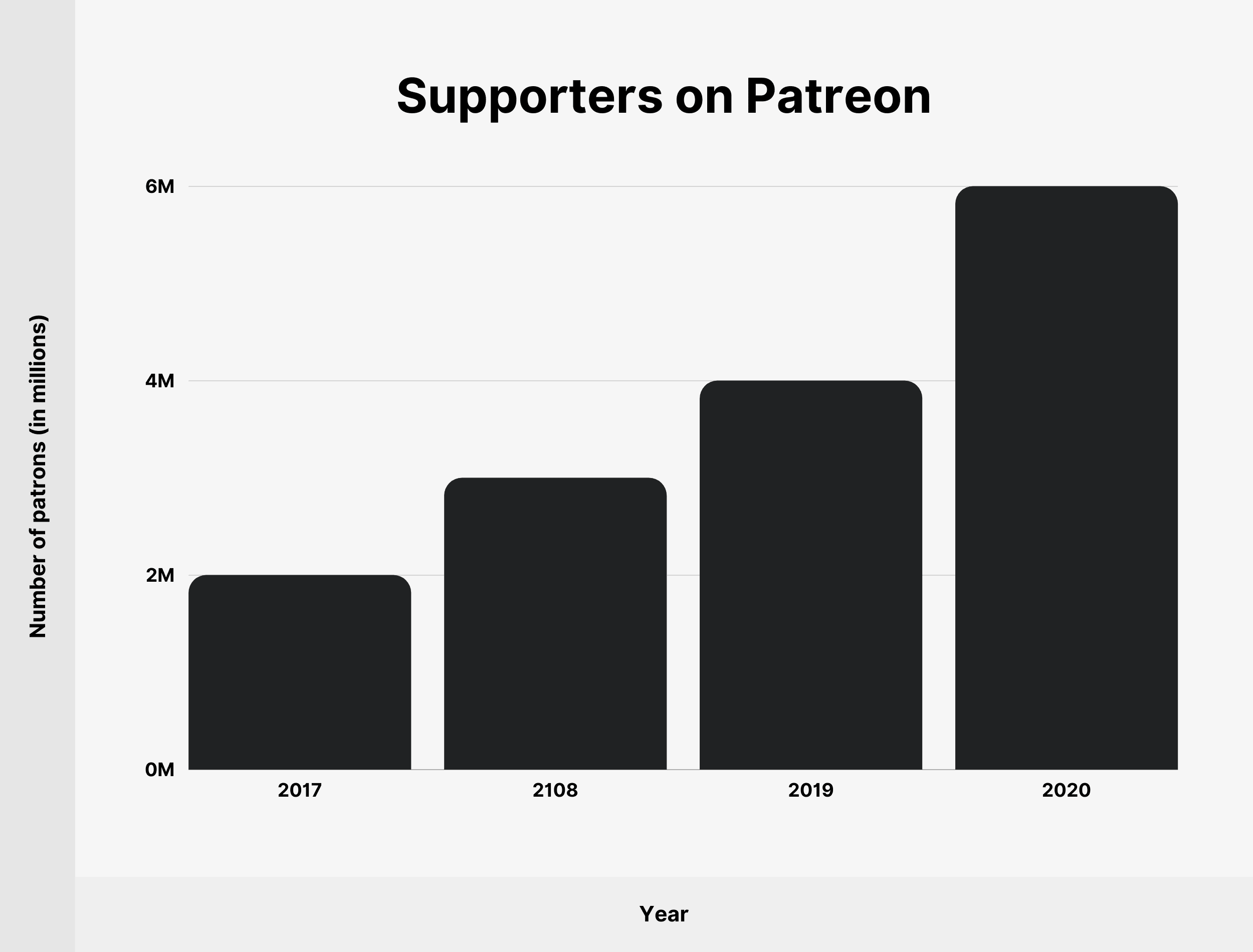 Supporters on Patreon