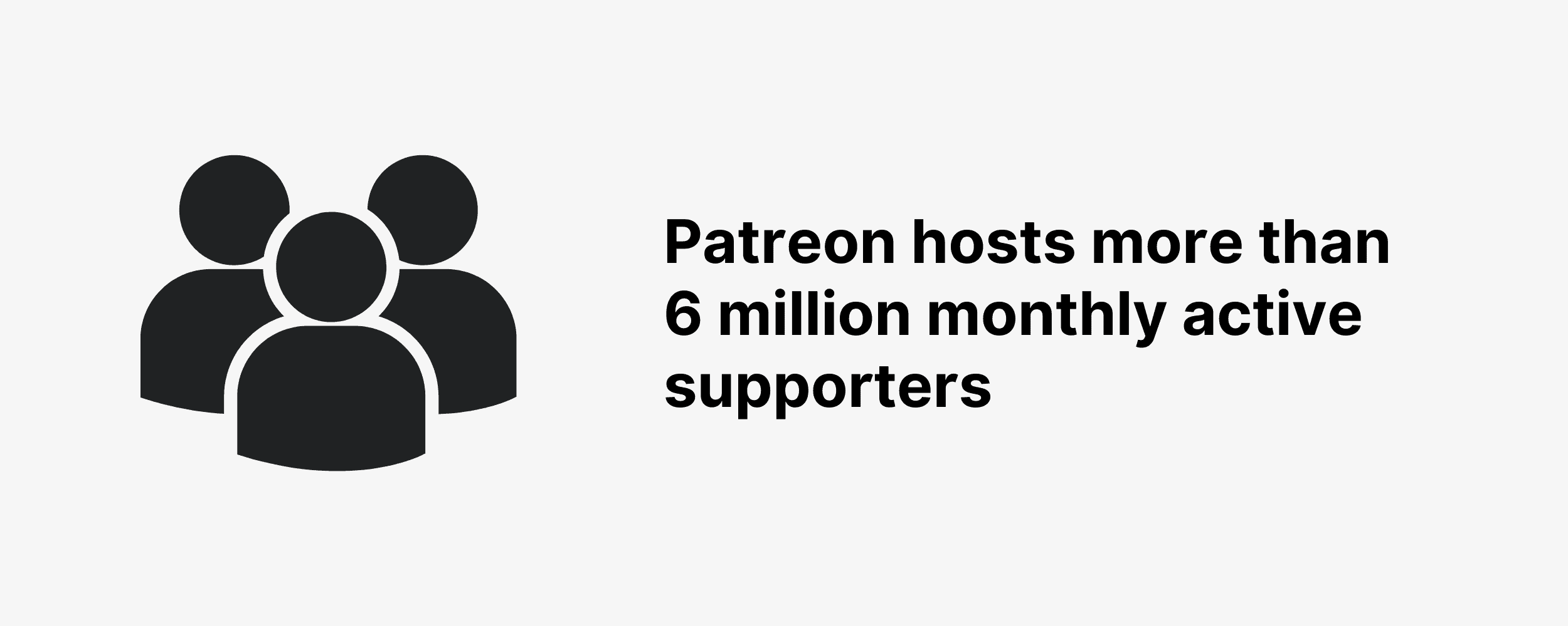 Patreon hosts more than 6 million monthly active supporters