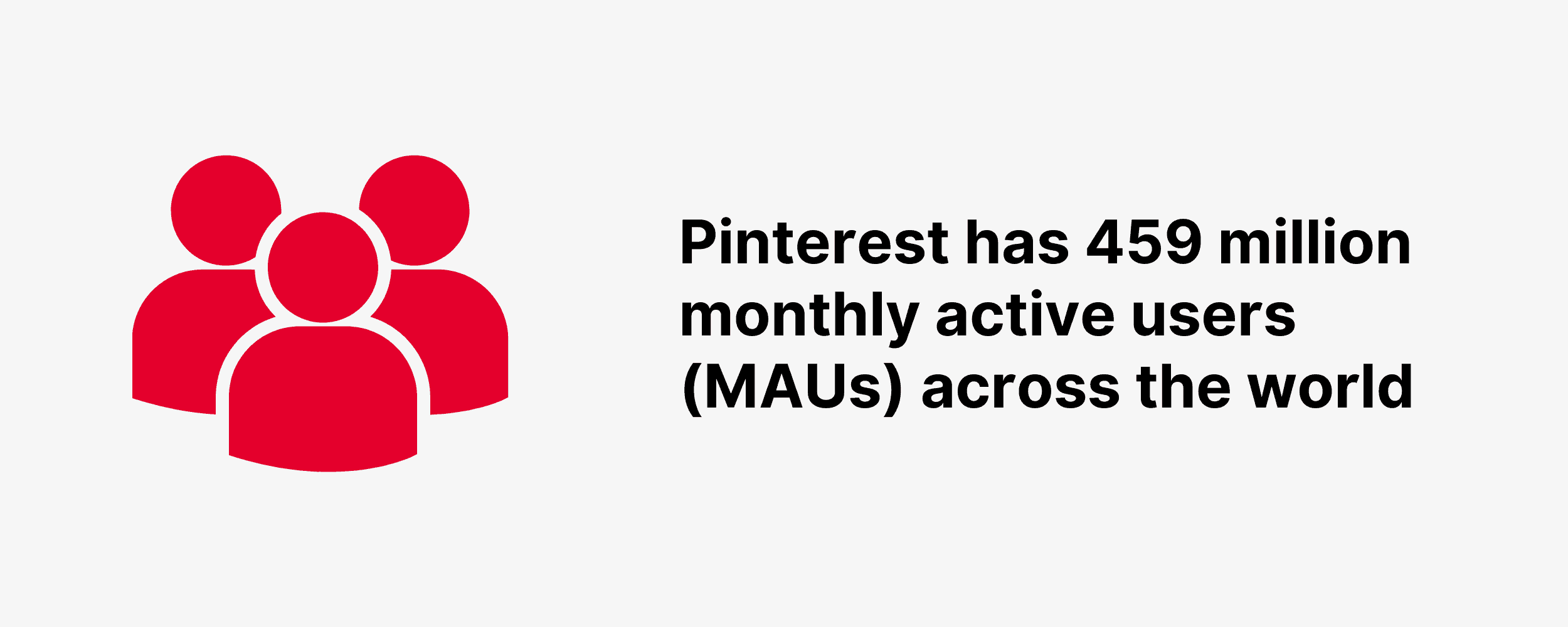Pinterest has 459 million monthly active users (MAUs) across the world