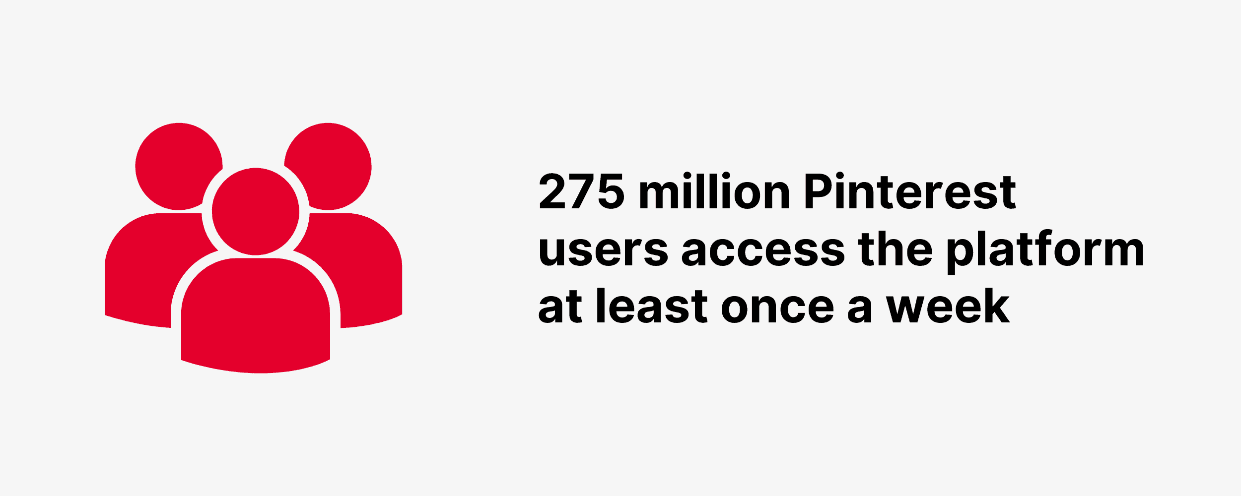 275 million Pinterest users access the platform at least once a week