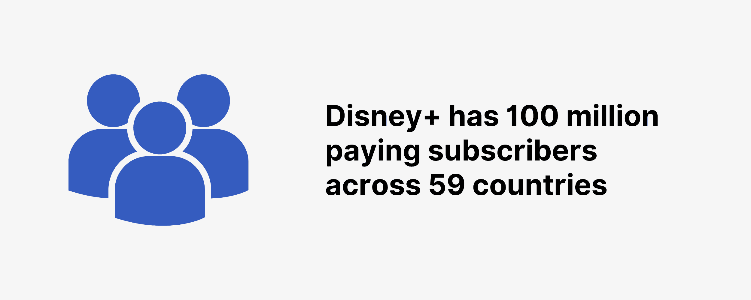 Disney+ has 100 million paying subscribers across 59 countries