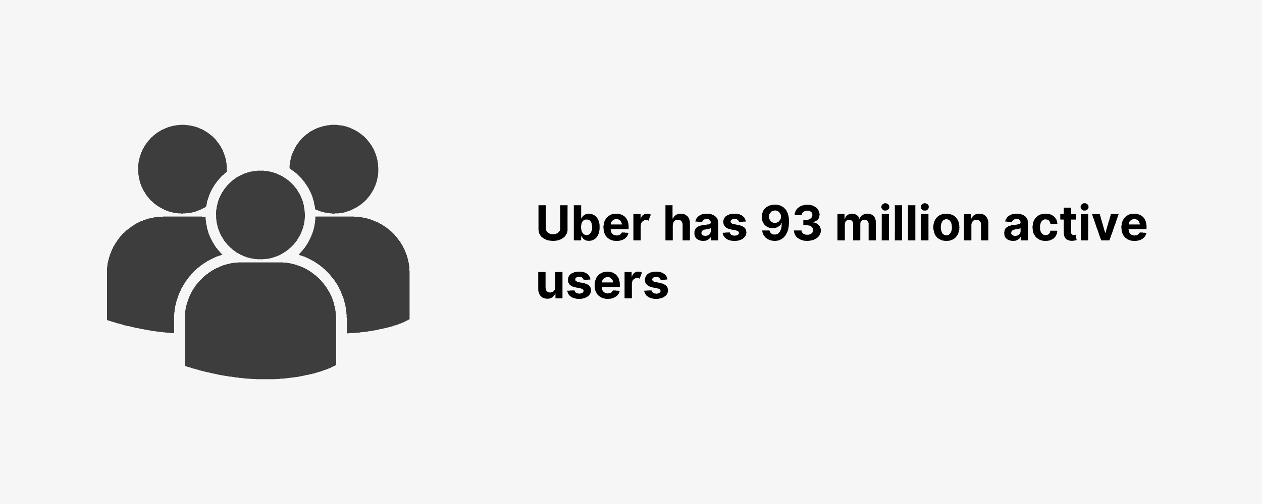 Uber has 93 million active users