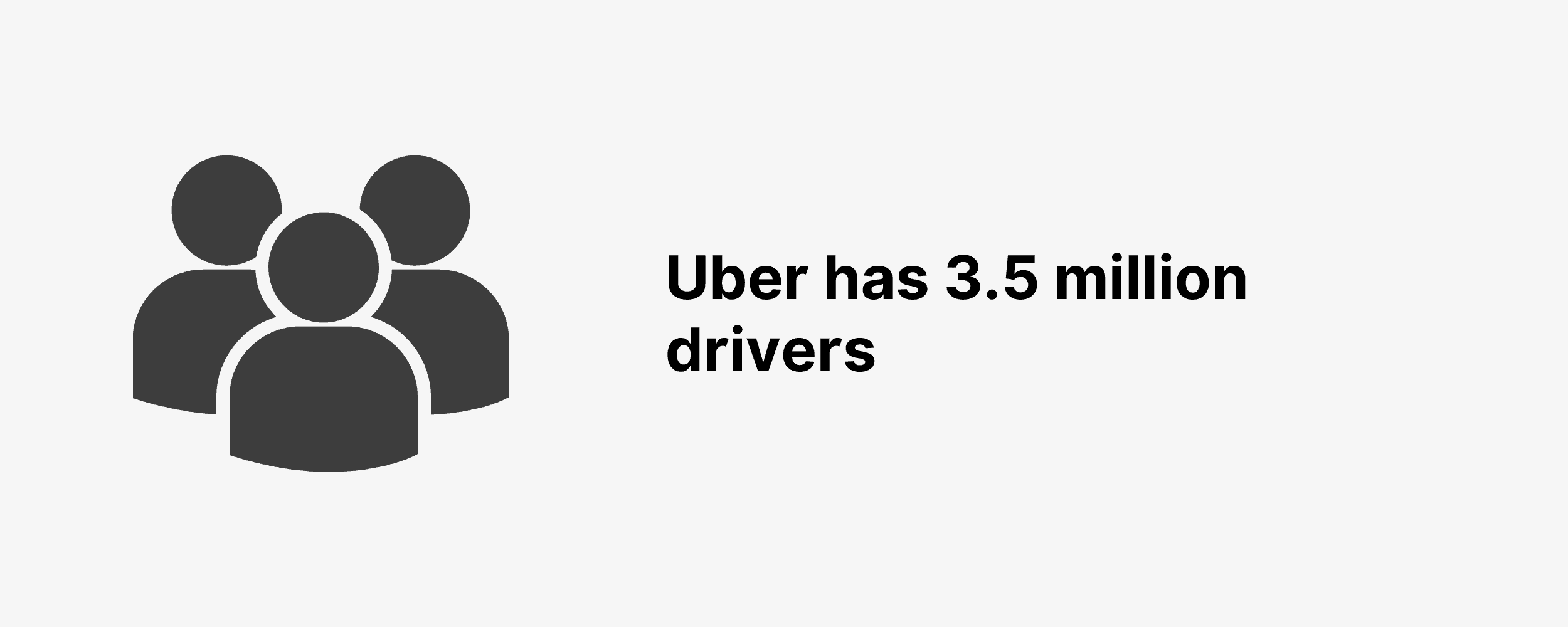 Uber has 3.5 million drivers