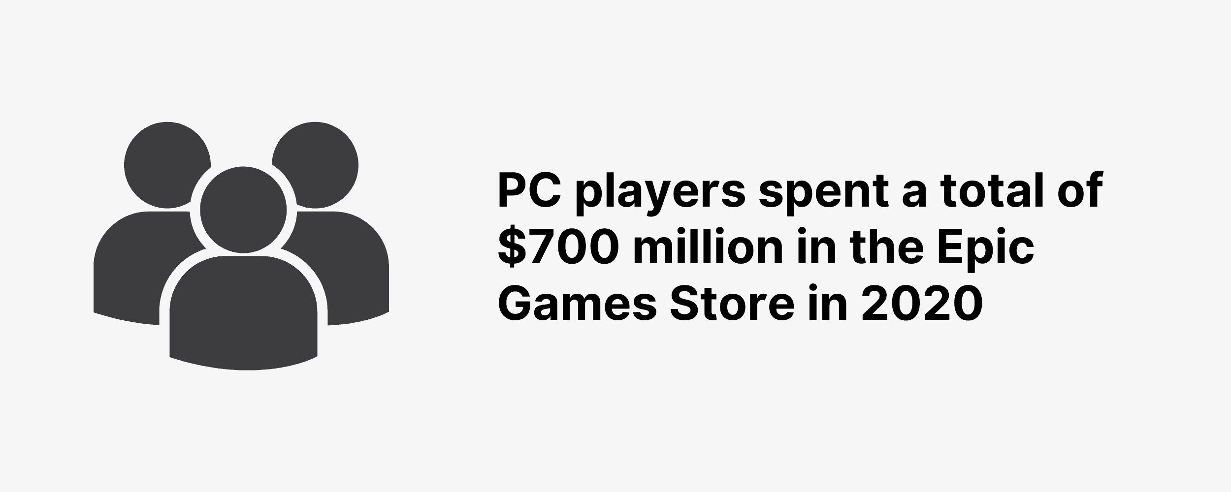 PC players spent a total of $700 million in the Epic Games Store in 2020