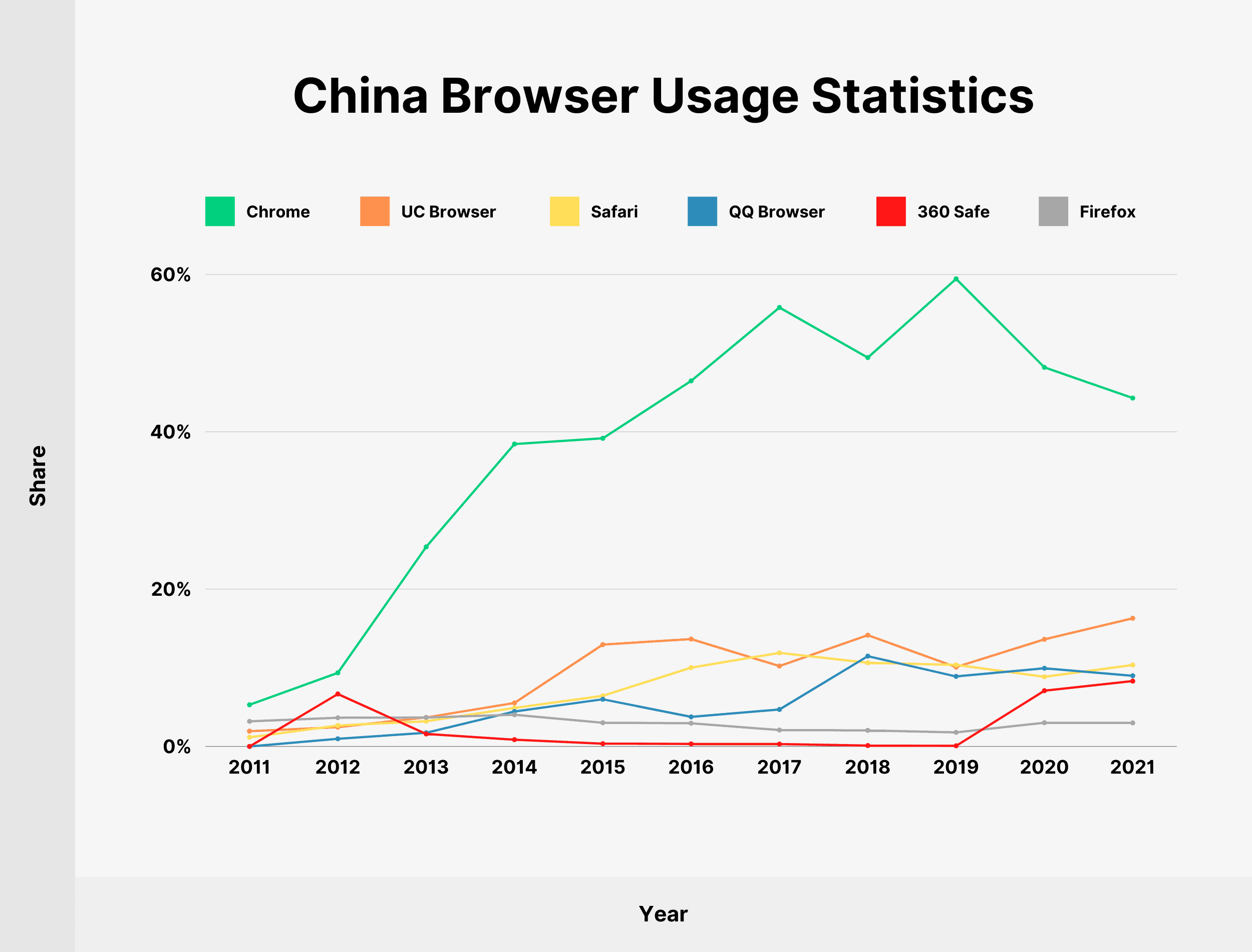 China Browser Usage Statistics