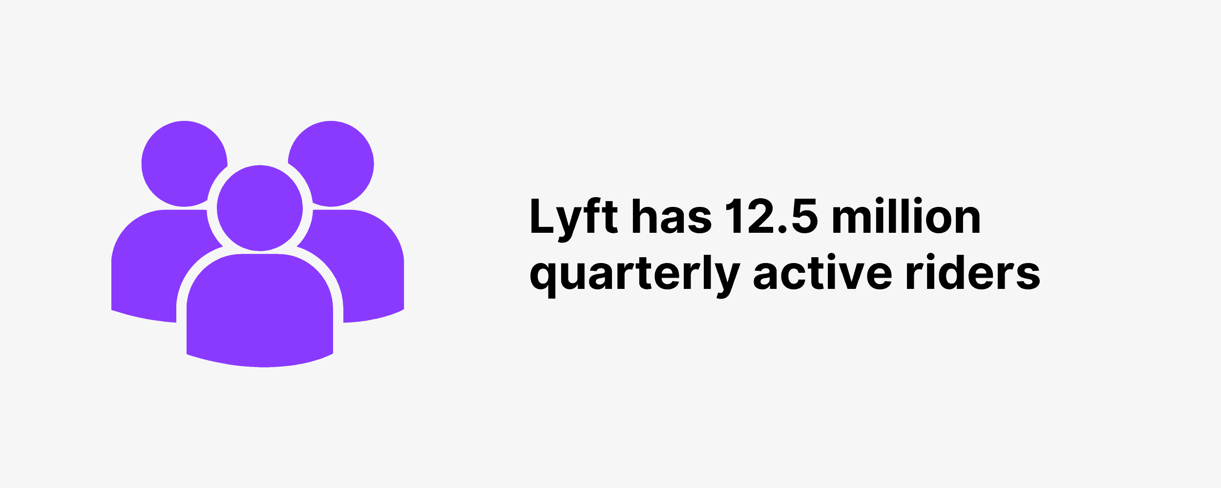 Lyft has 12.5 million quarterly active riders
