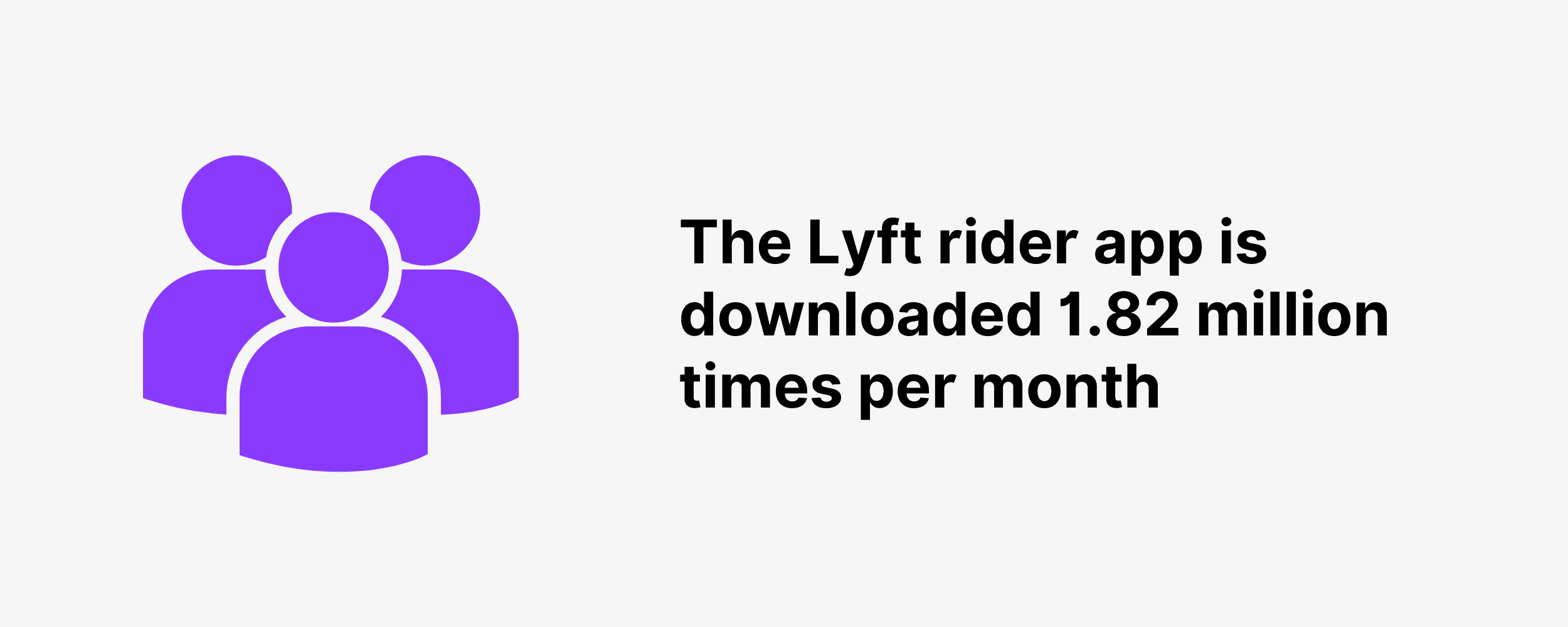 The Lyft rider app is downloaded 1.82 million times per month
