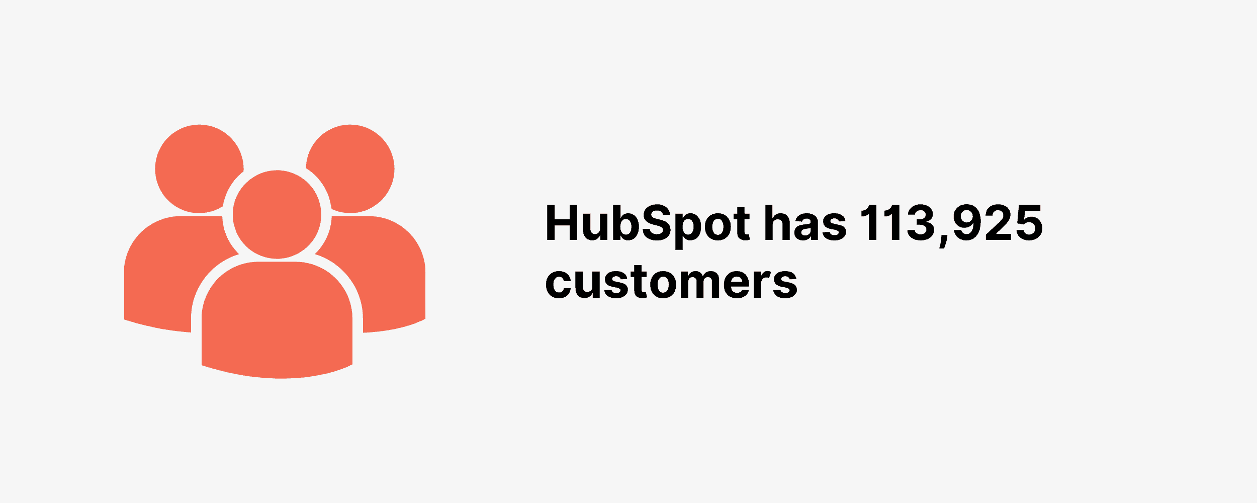 HubSpot has 113,925 customers