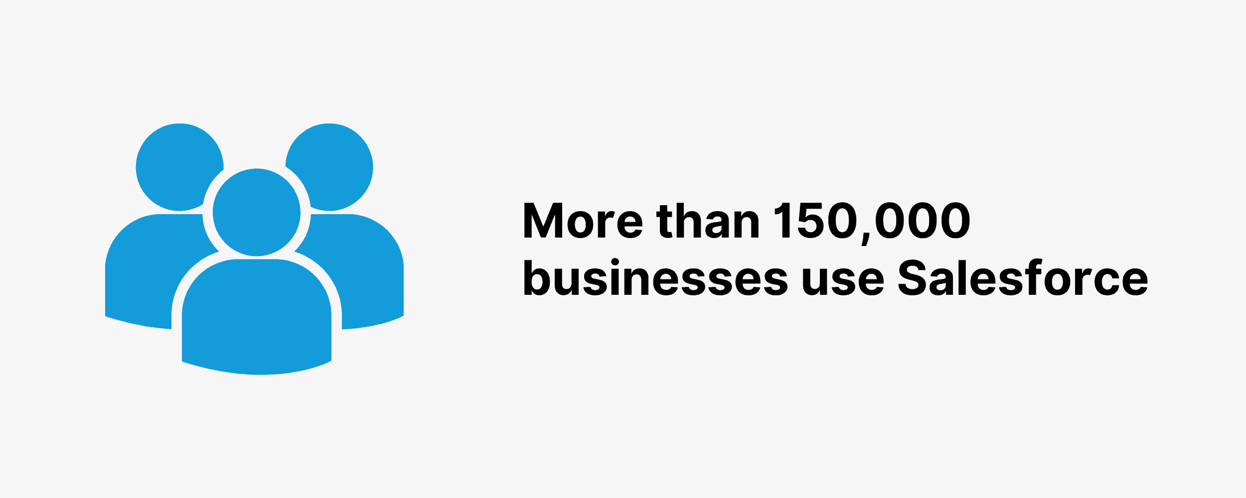More than 150,000 businesses use Salesforce