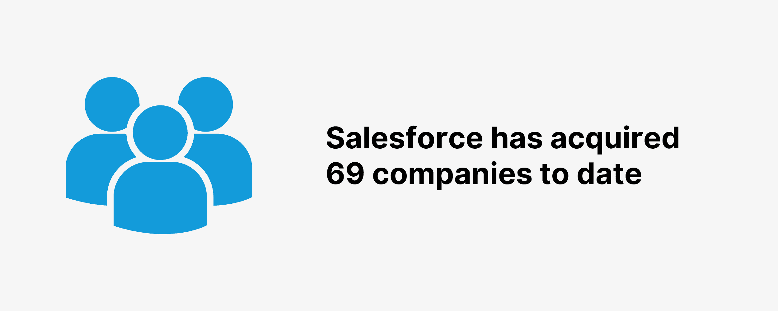 Salesforce hat bisher 69 Unternehmen übernommen Salesforce has acquired 69 companies to date